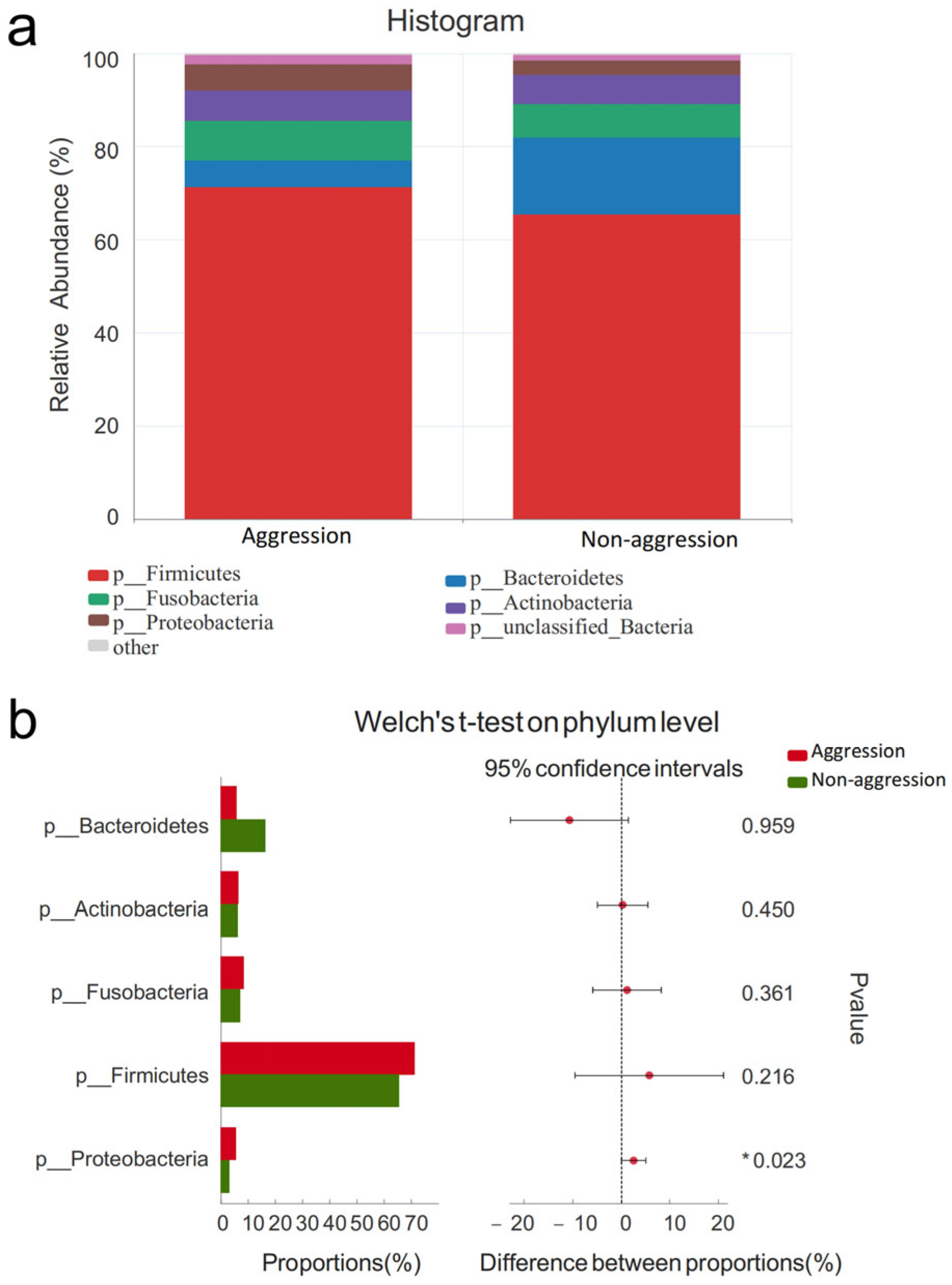 Vetsci 12 00526 g004