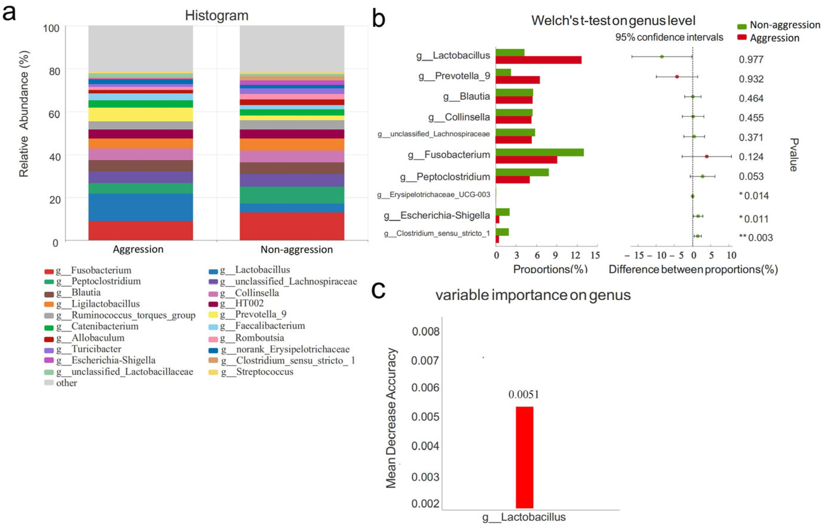 Vetsci 12 00526 g005