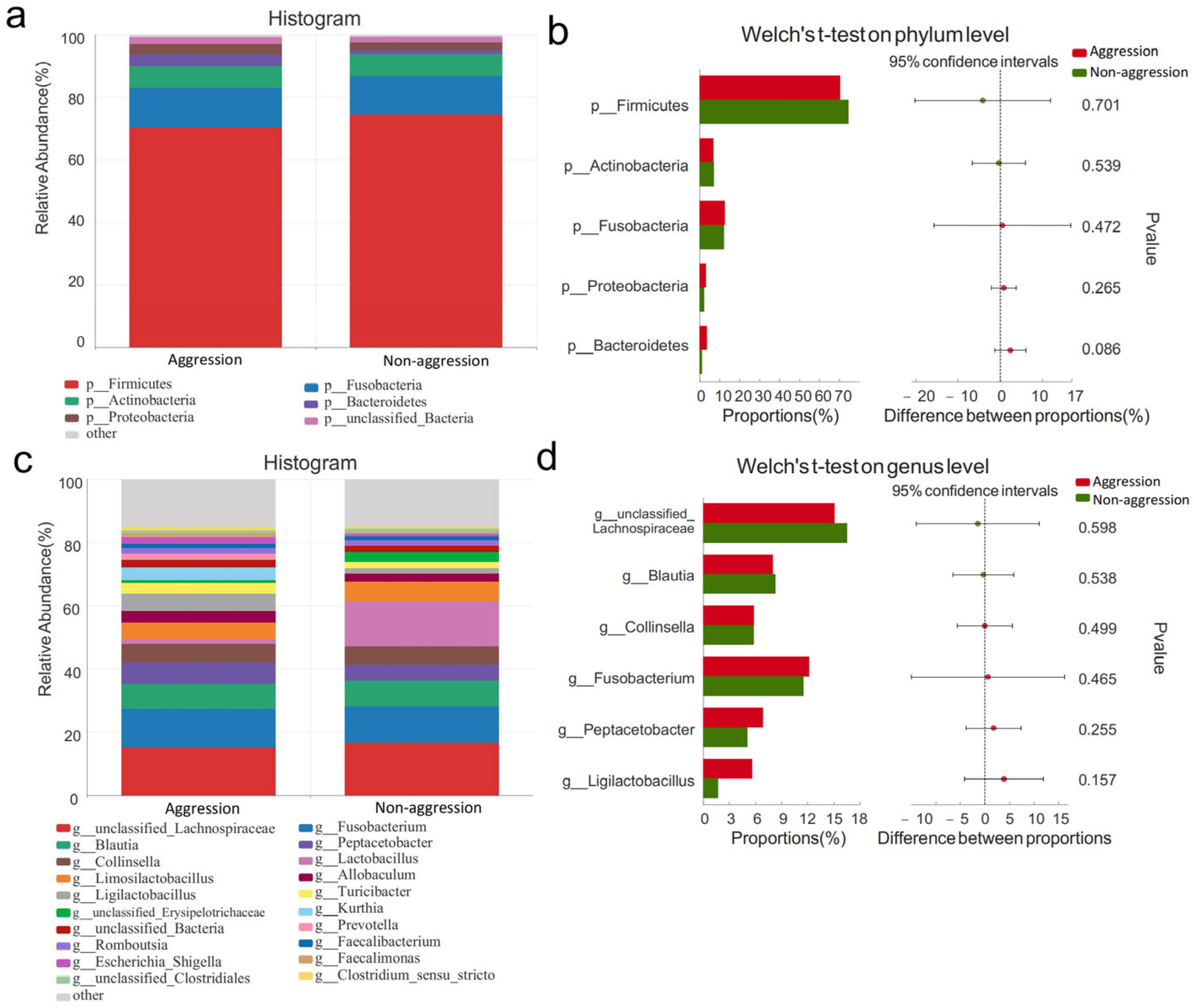 Vetsci 12 00526 g006