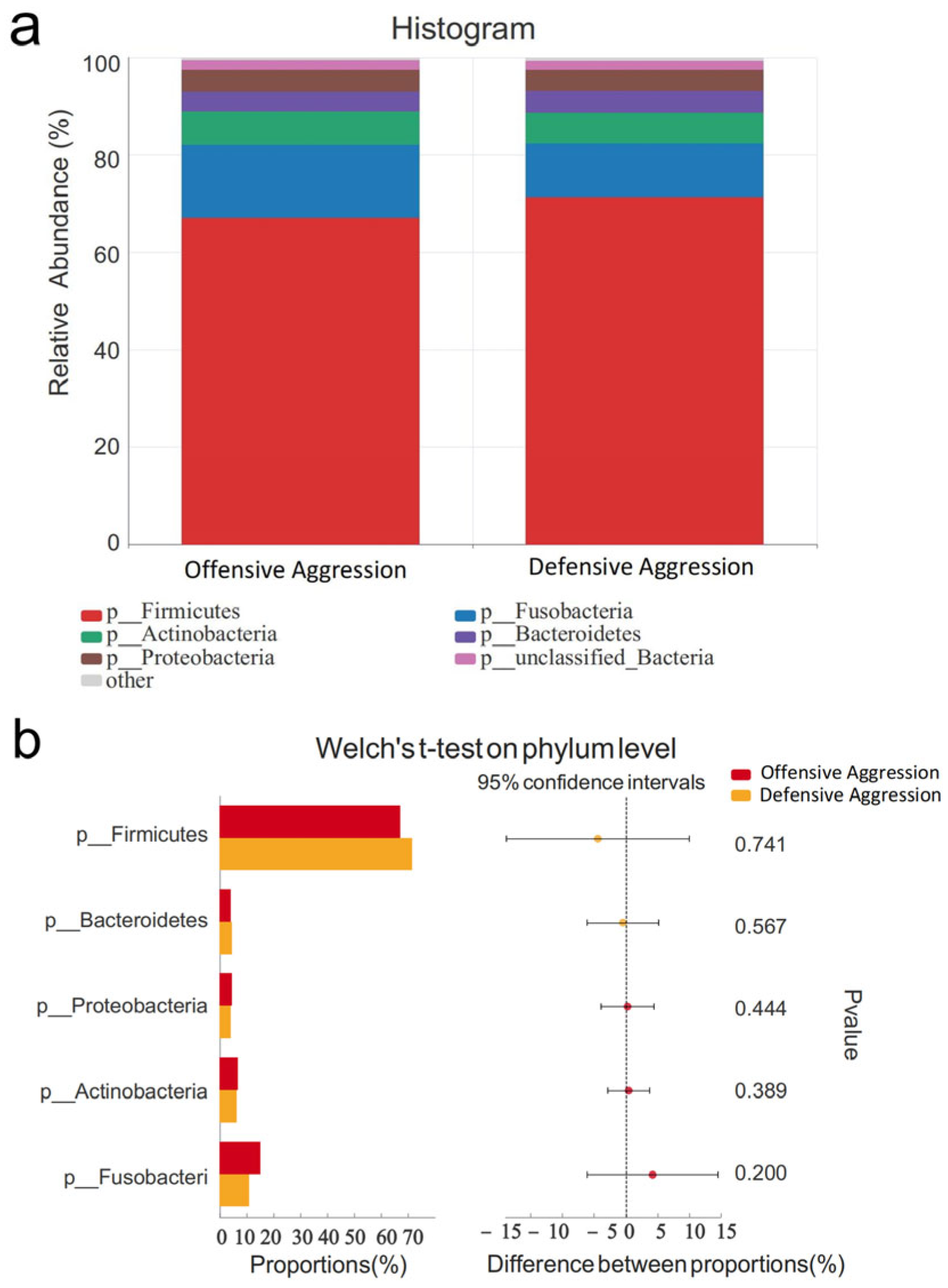 Vetsci 12 00526 g007