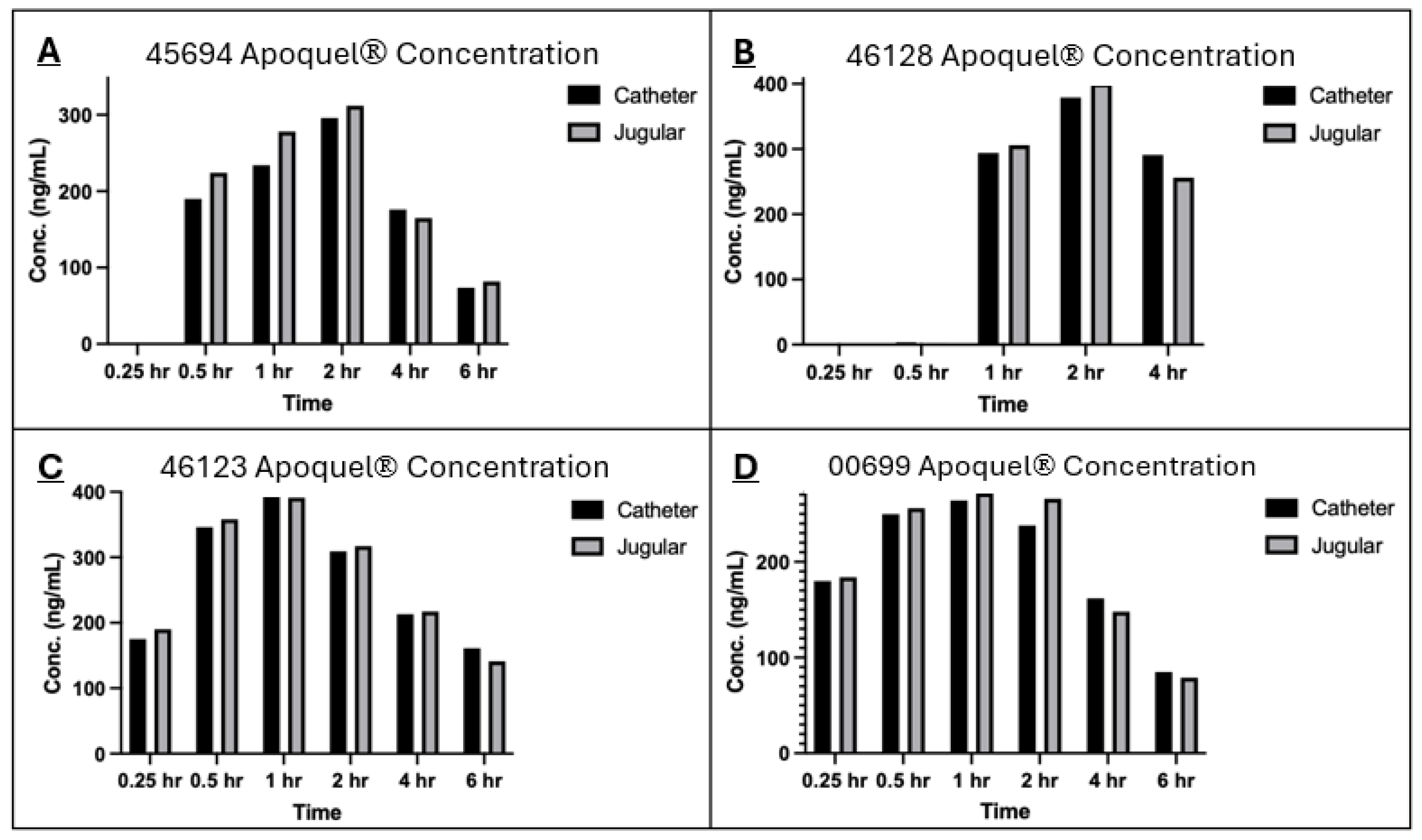 Vetsci 12 00543 g001