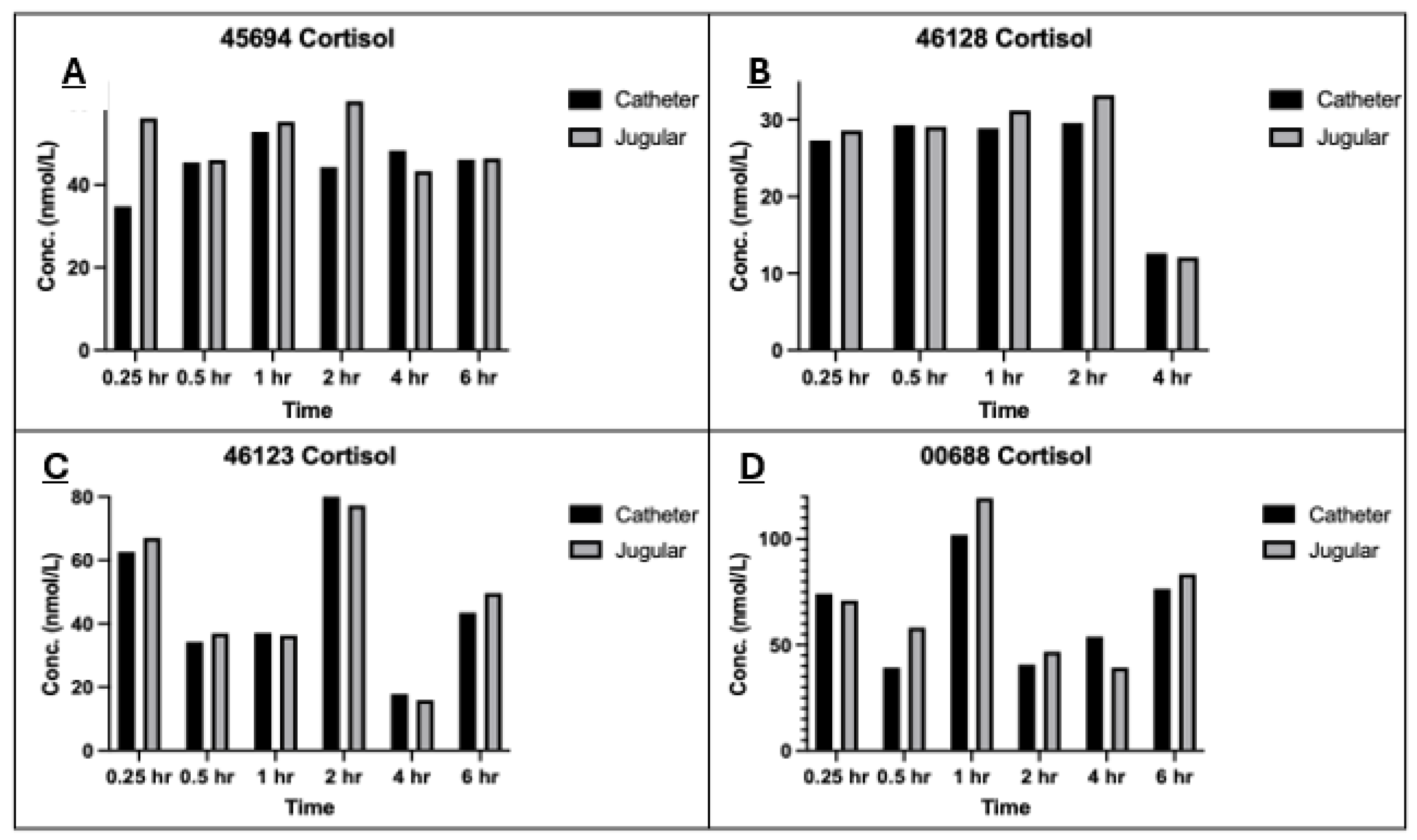 Vetsci 12 00543 g003