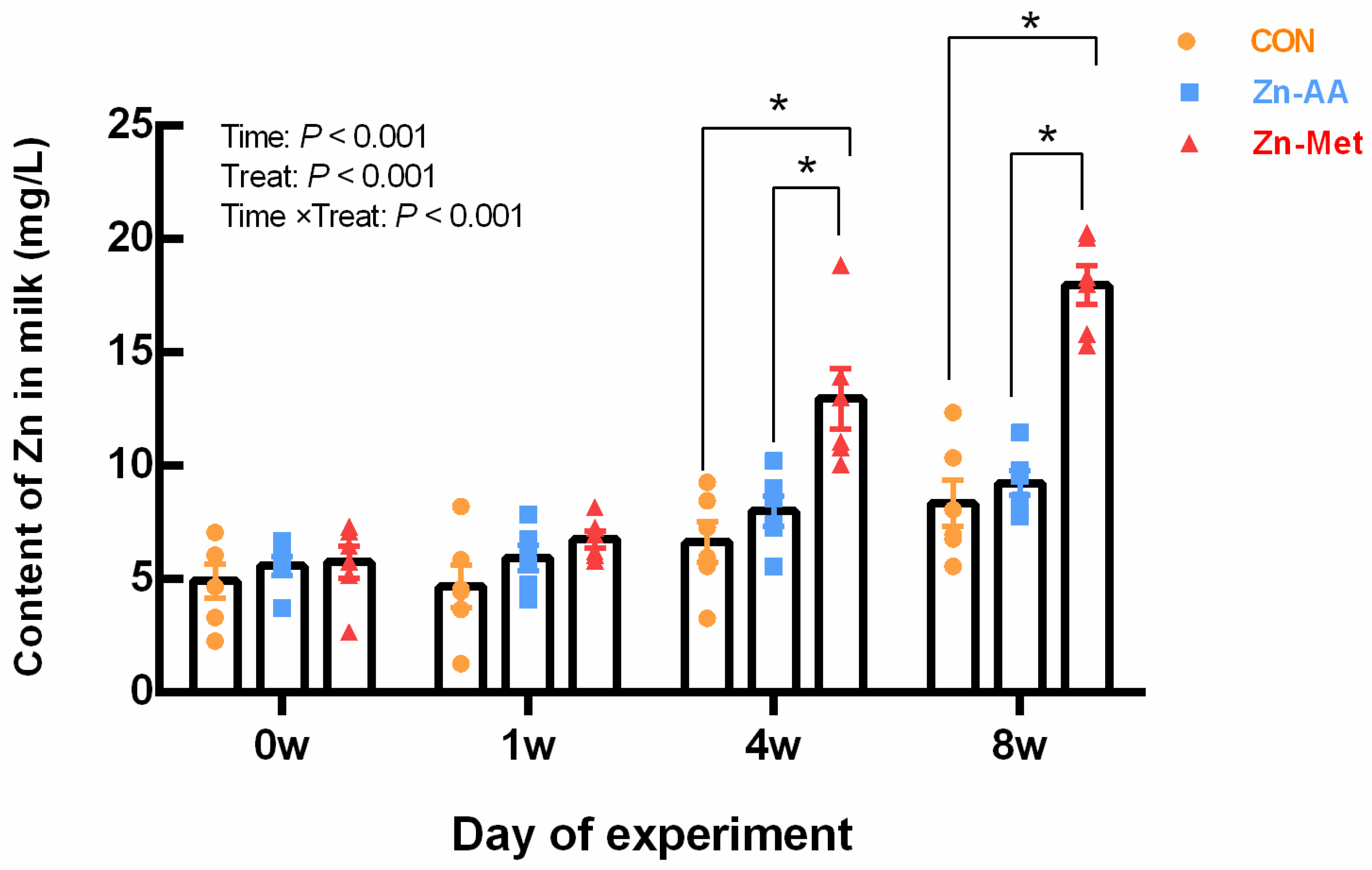 Vetsci 12 00545 g001 Vetsci 12 00545 g001