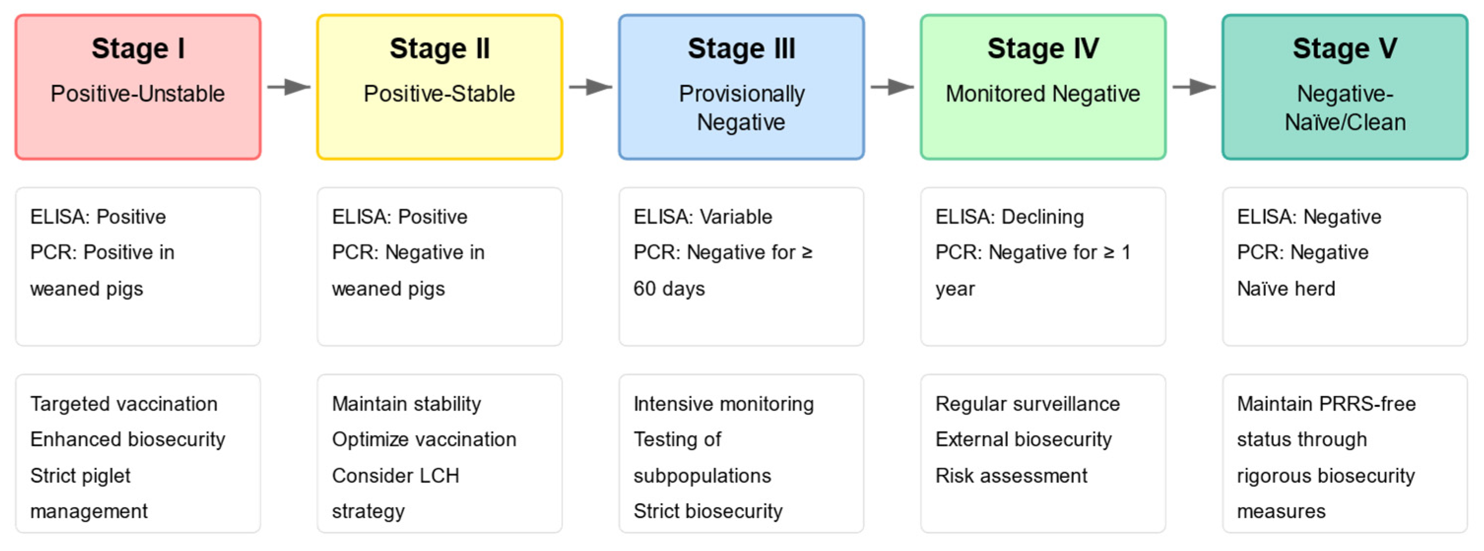 Vetsci 12 00554 g002