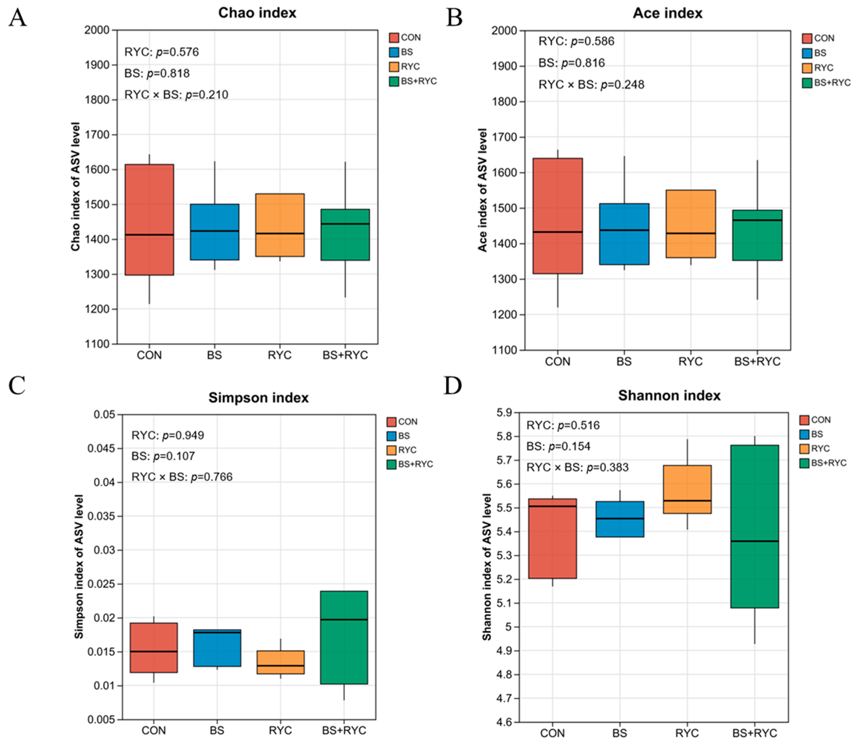 Vetsci 12 00558 g003