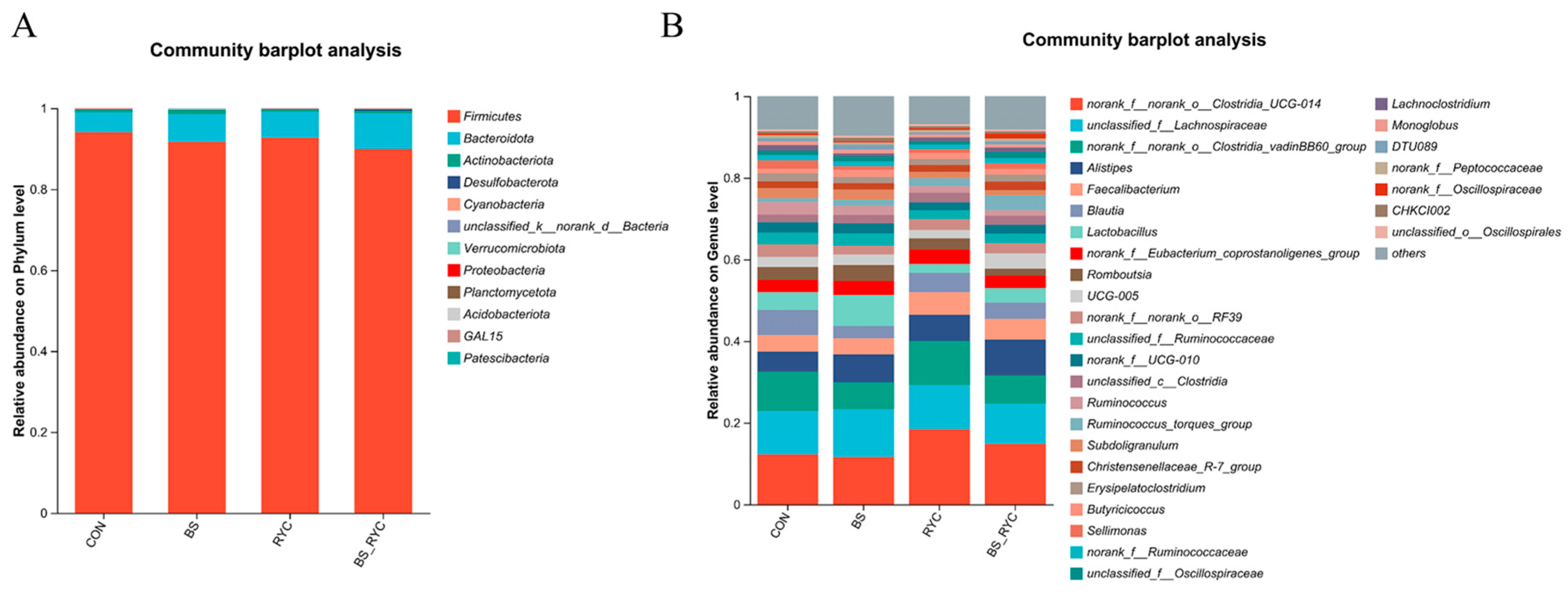 Vetsci 12 00558 g005