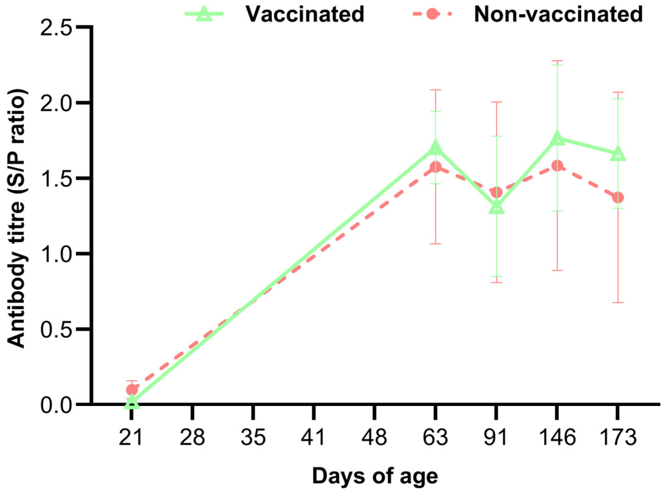 Vetsci 12 00575 g005