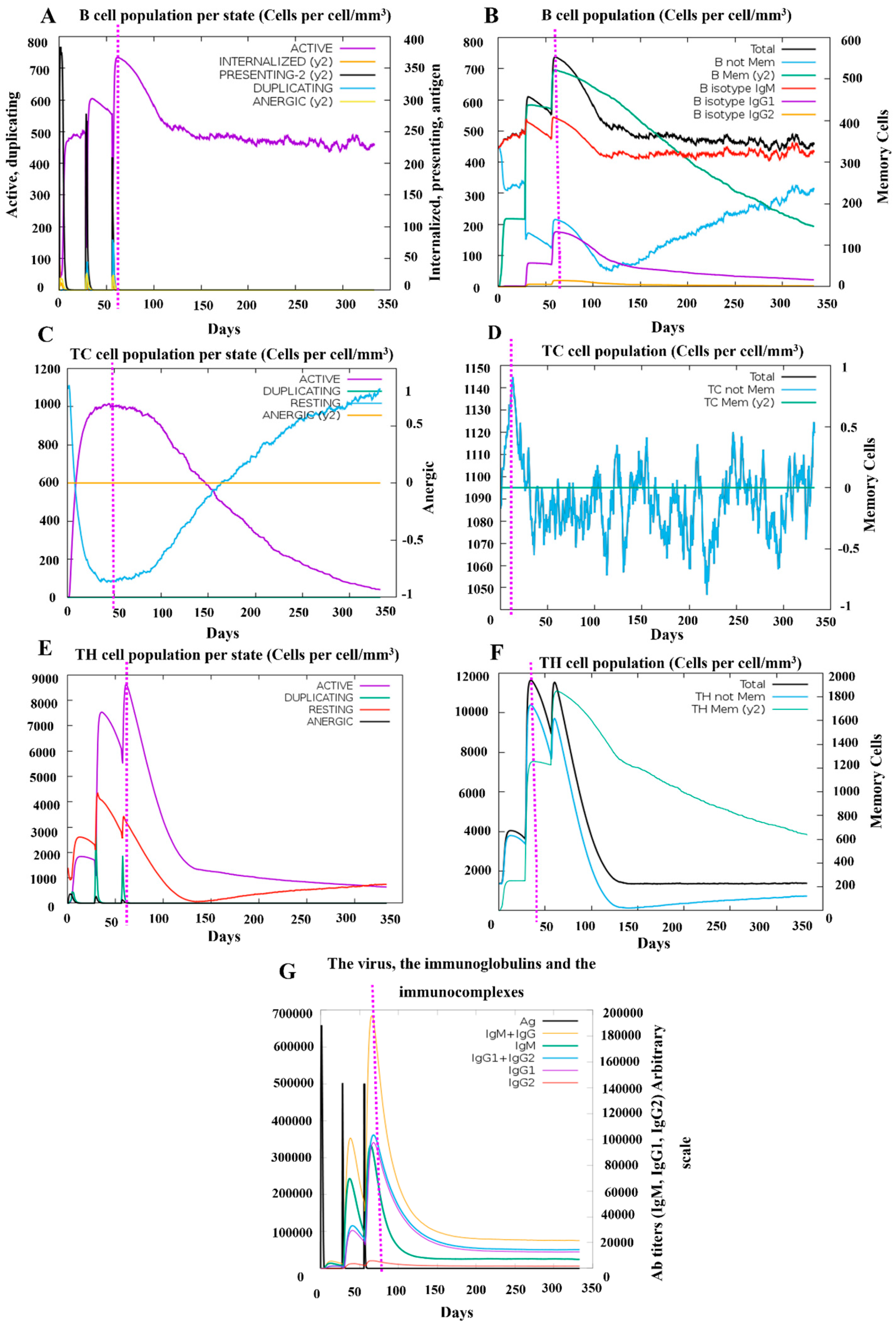 Vetsci 12 00577 g009