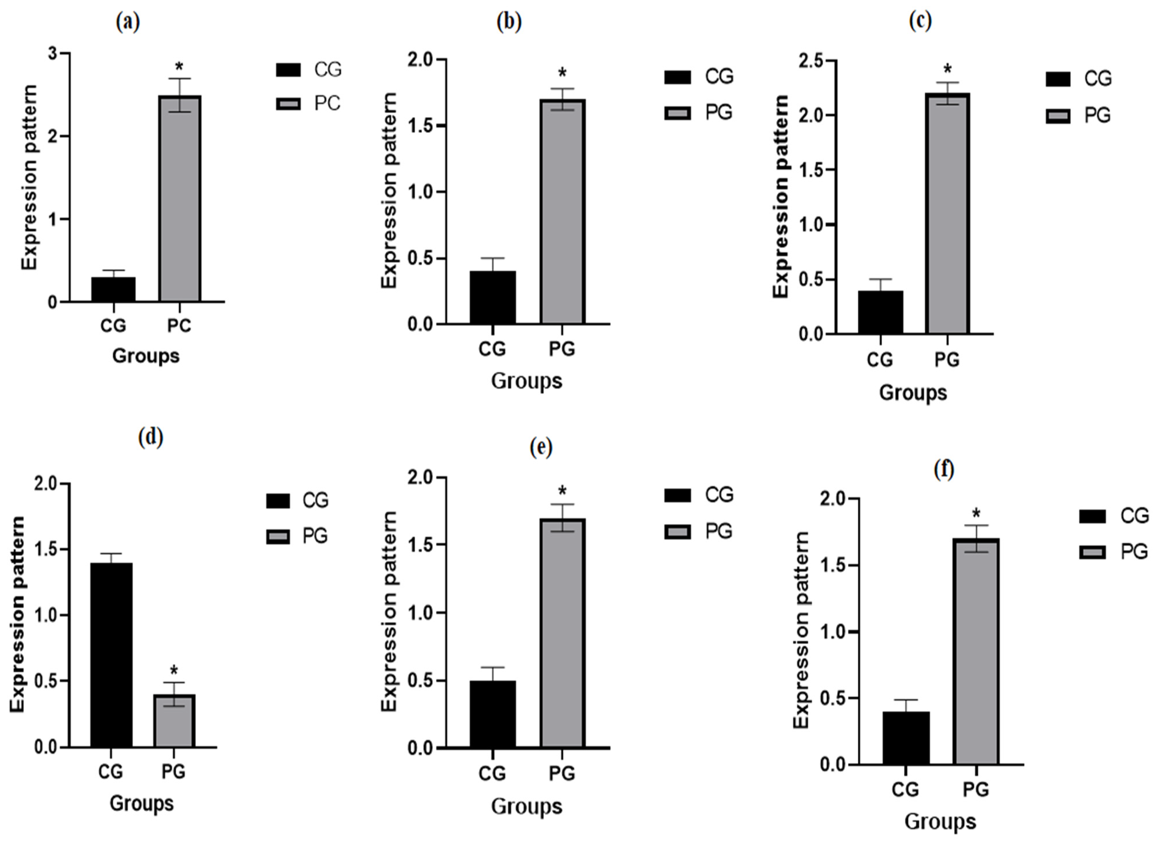 Vetsci 12 00584 g002