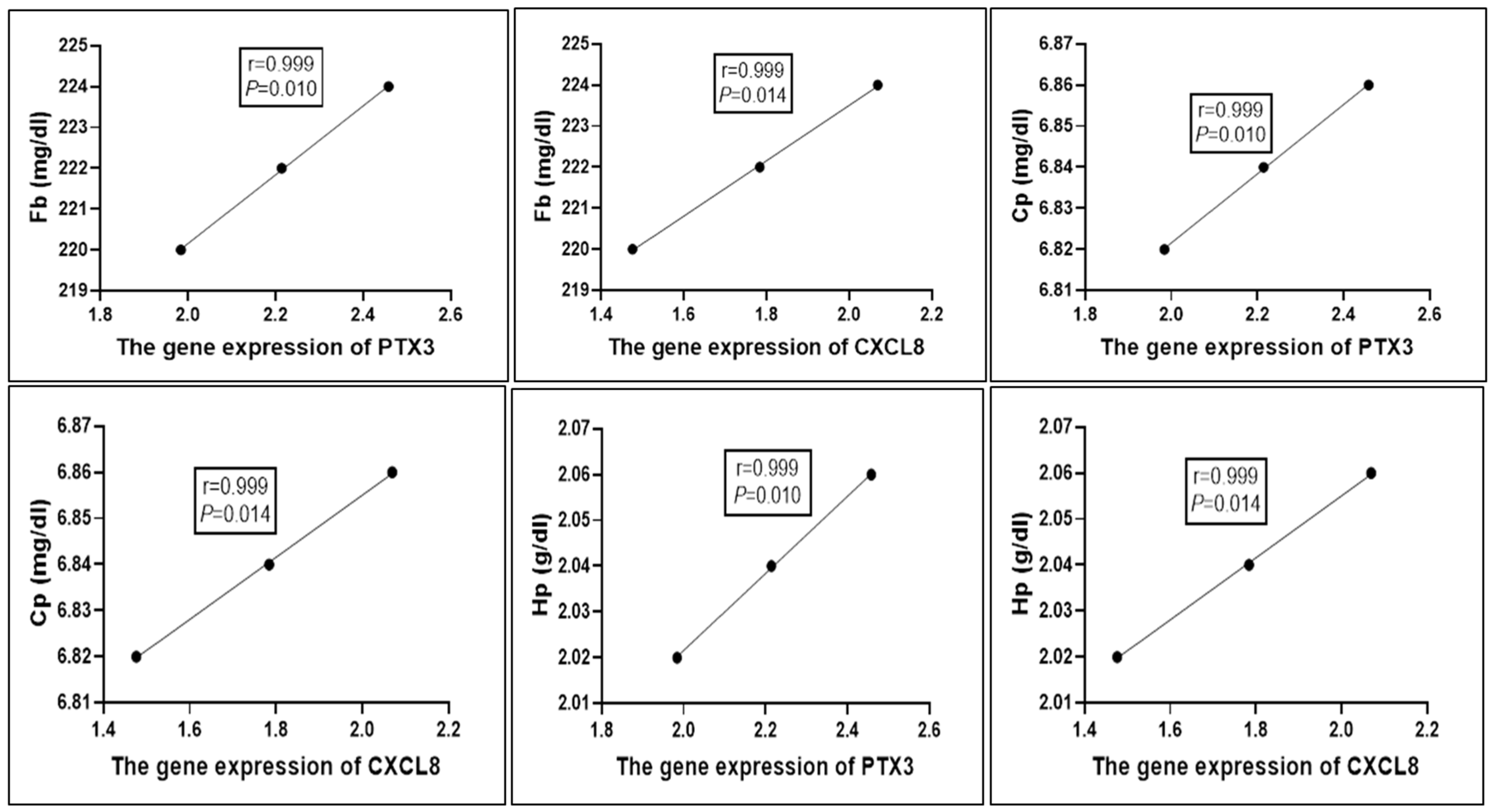 Vetsci 12 00584 g003
