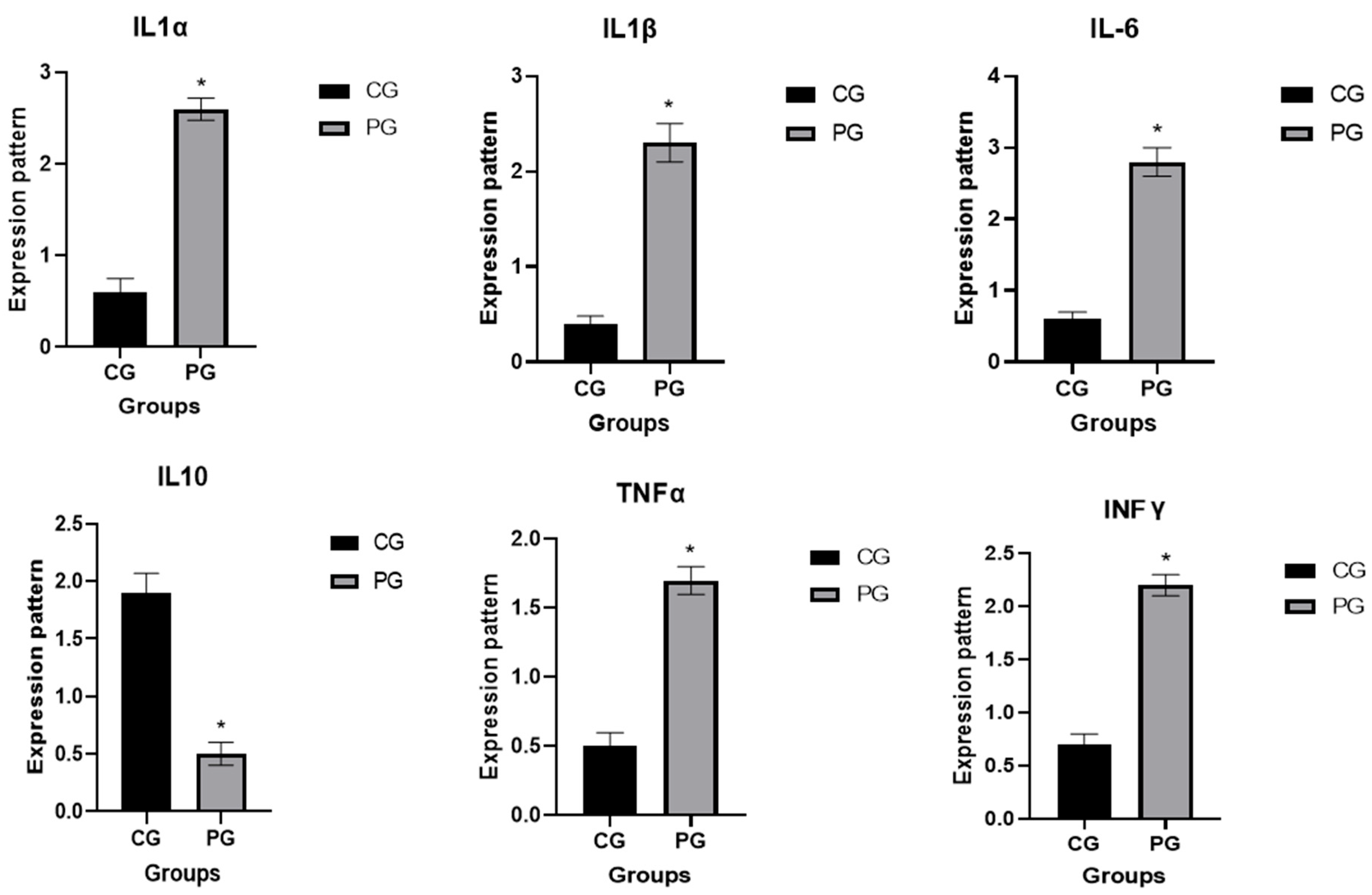 Vetsci 12 00620 g001