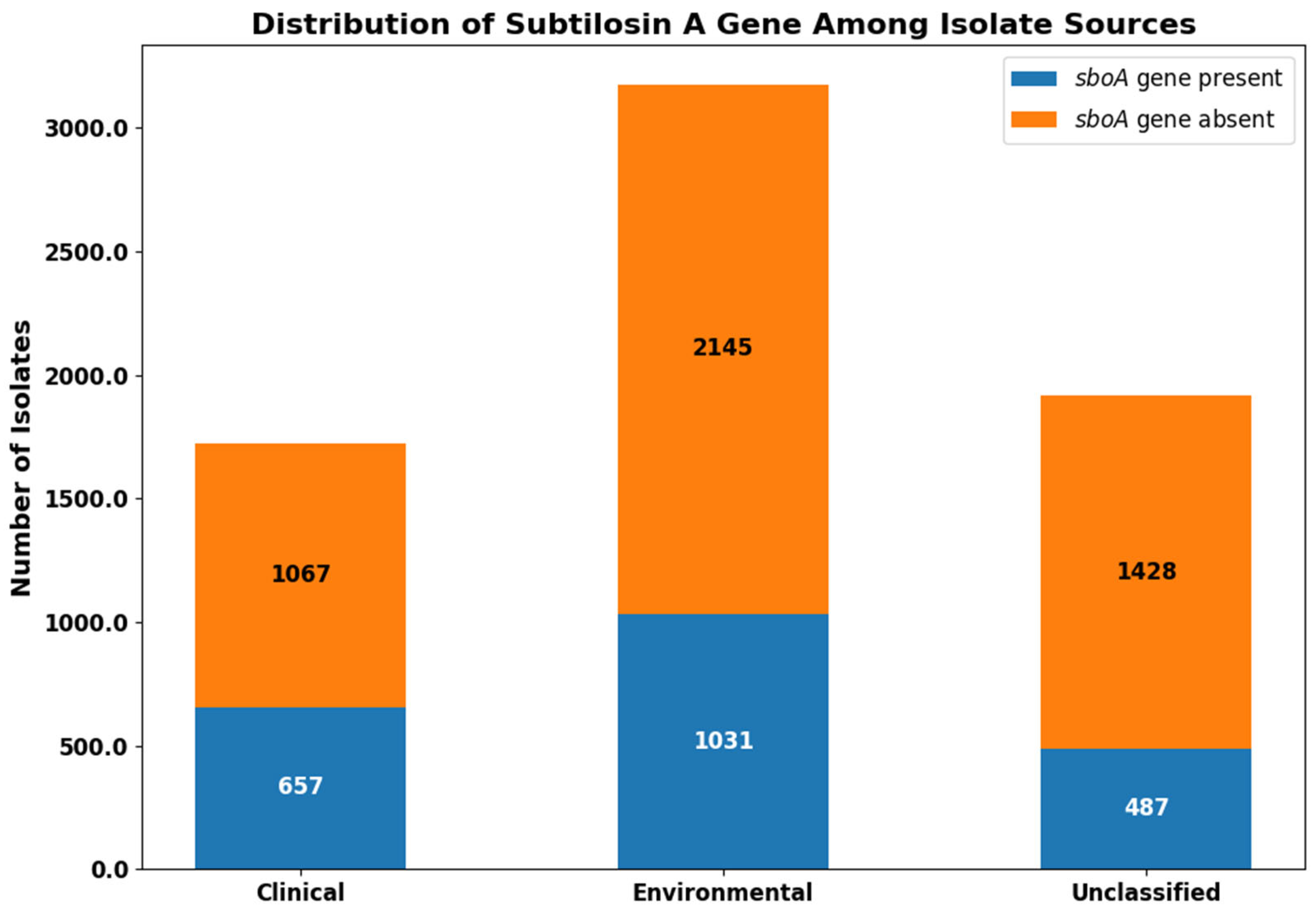 Vetsci 12 00635 g001