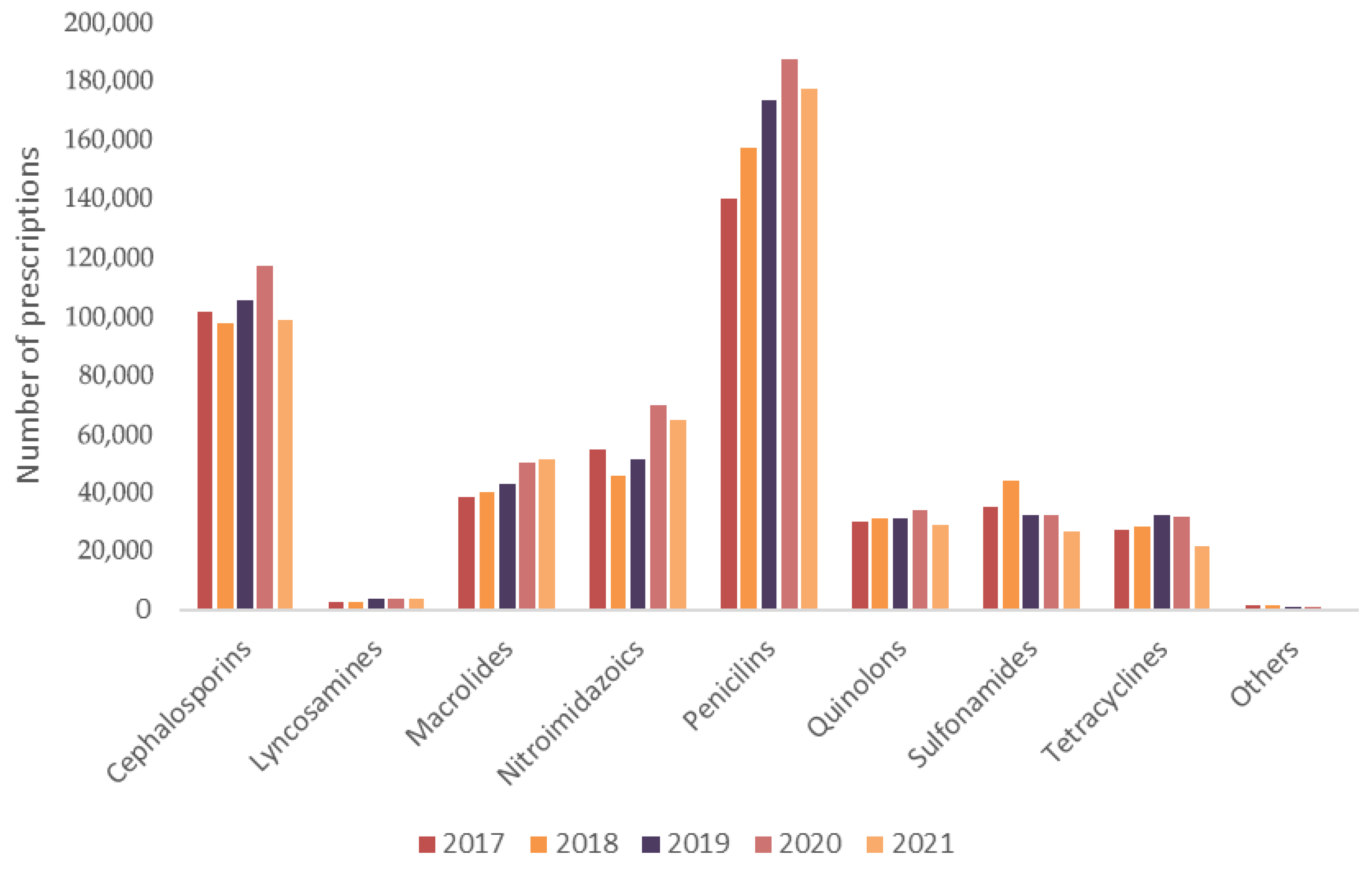 Vetsci 12 00652 g003