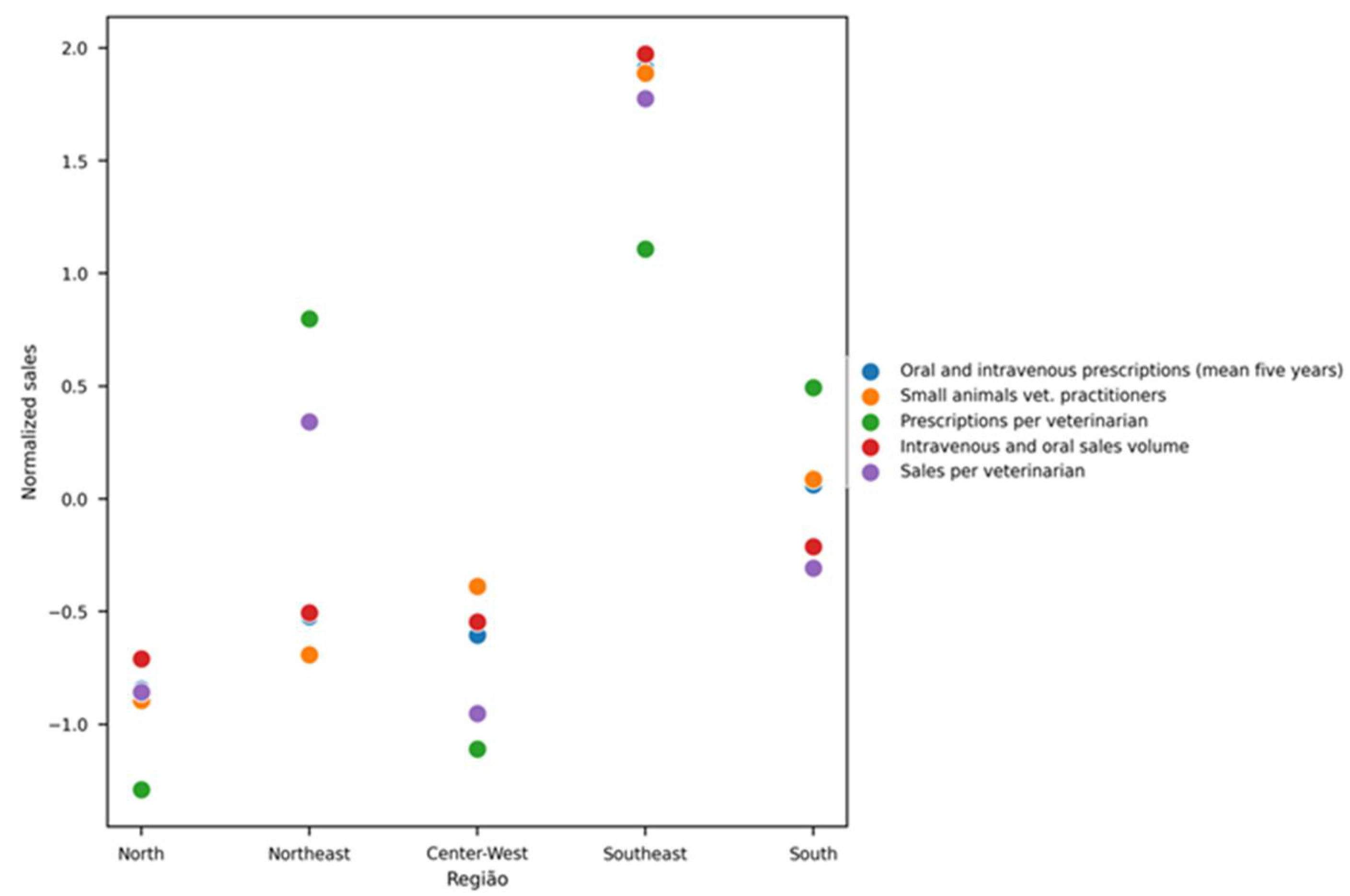 Vetsci 12 00652 g004