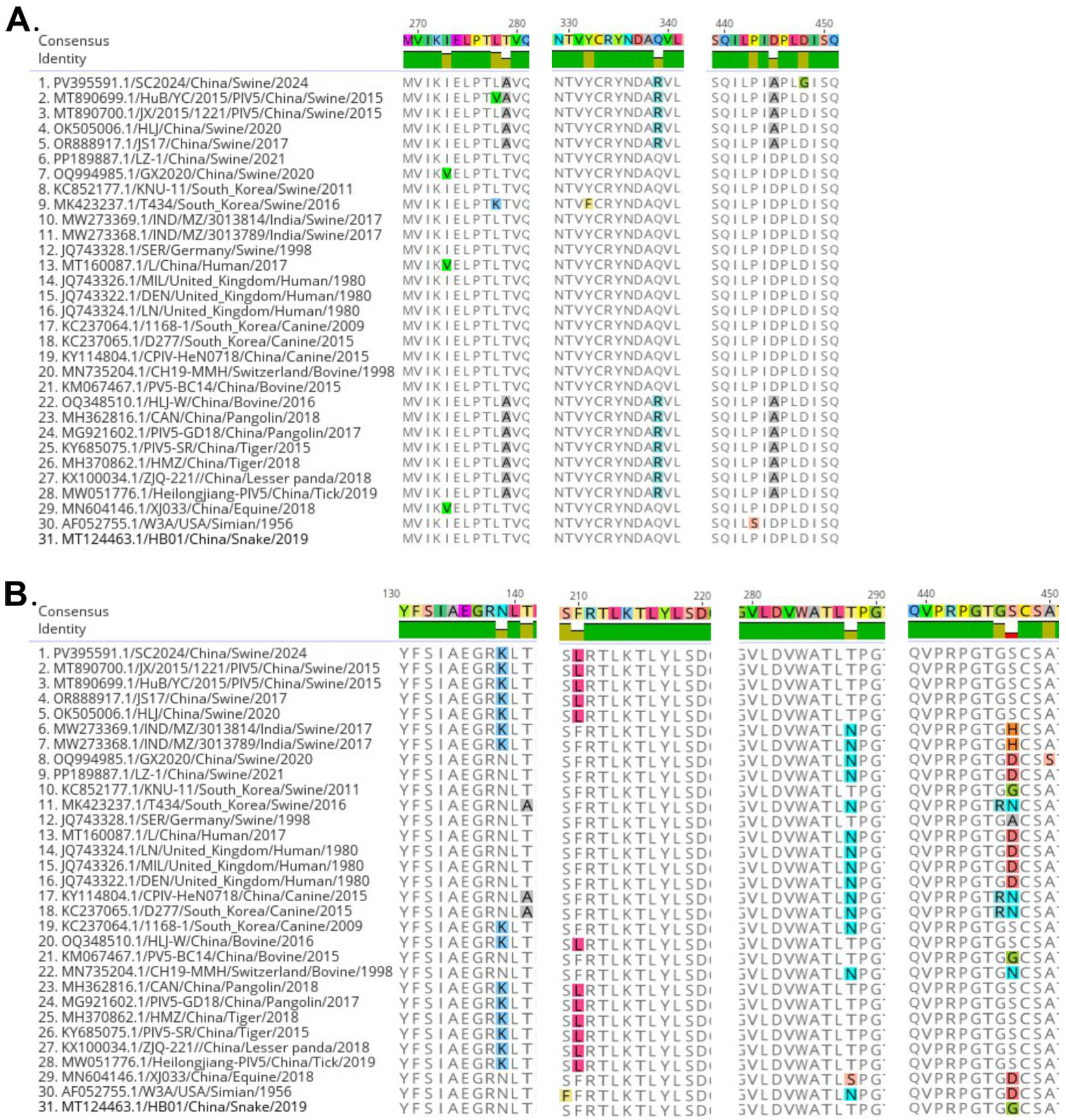 Vetsci 12 00676 g003