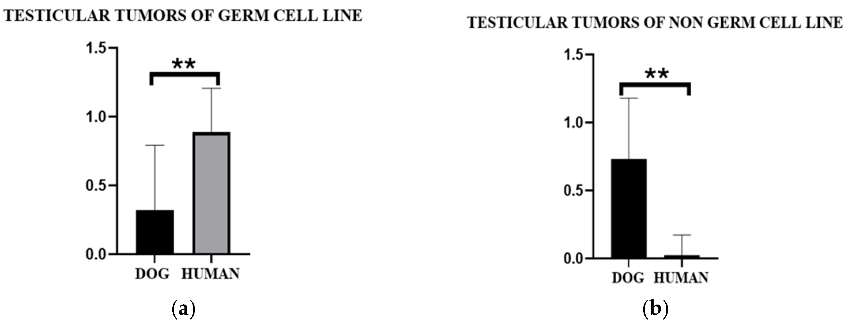 Vetsci 12 00695 g008 Vetsci 12 00695 g008