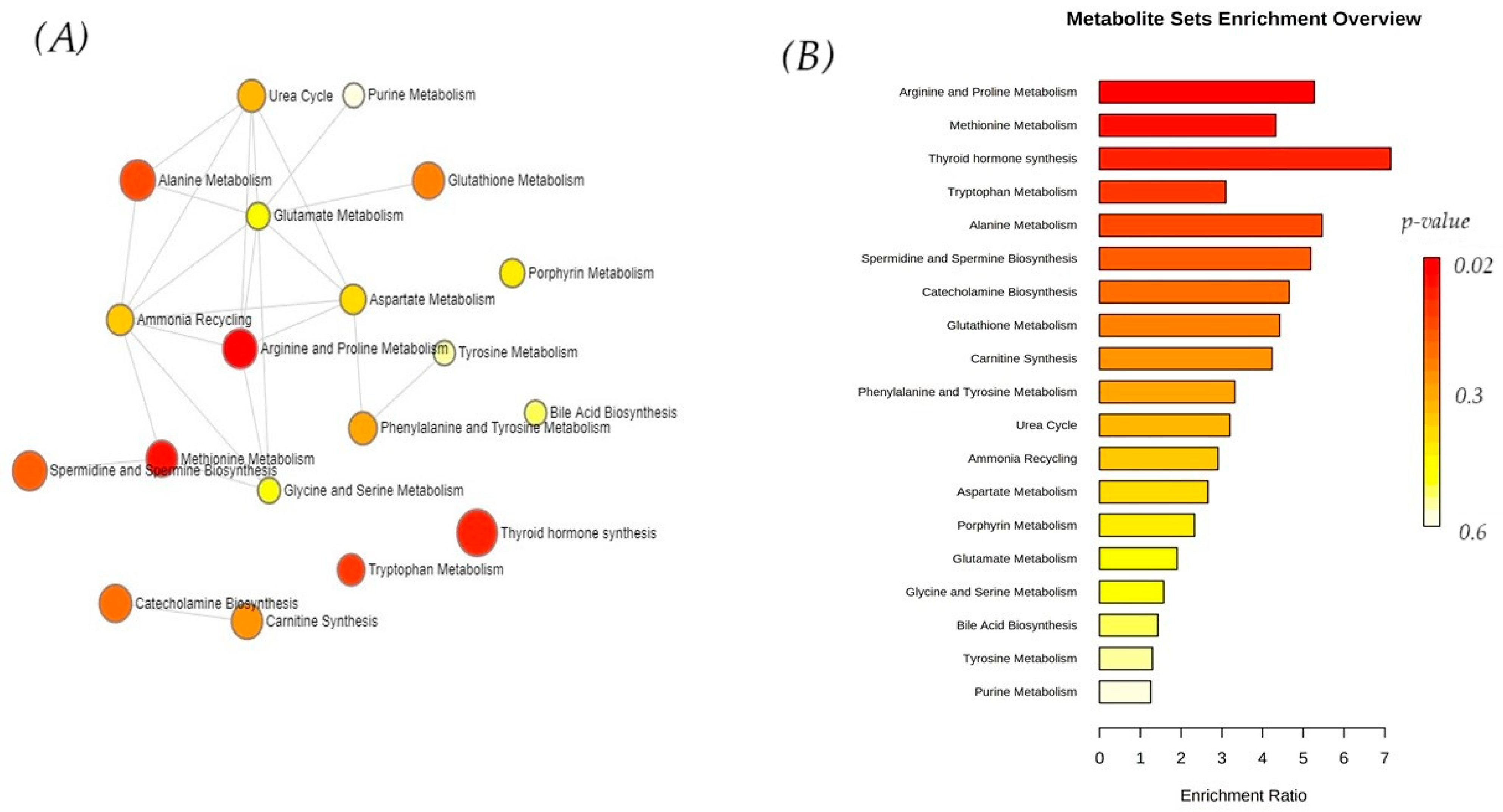 Vetsci 12 00697 g004