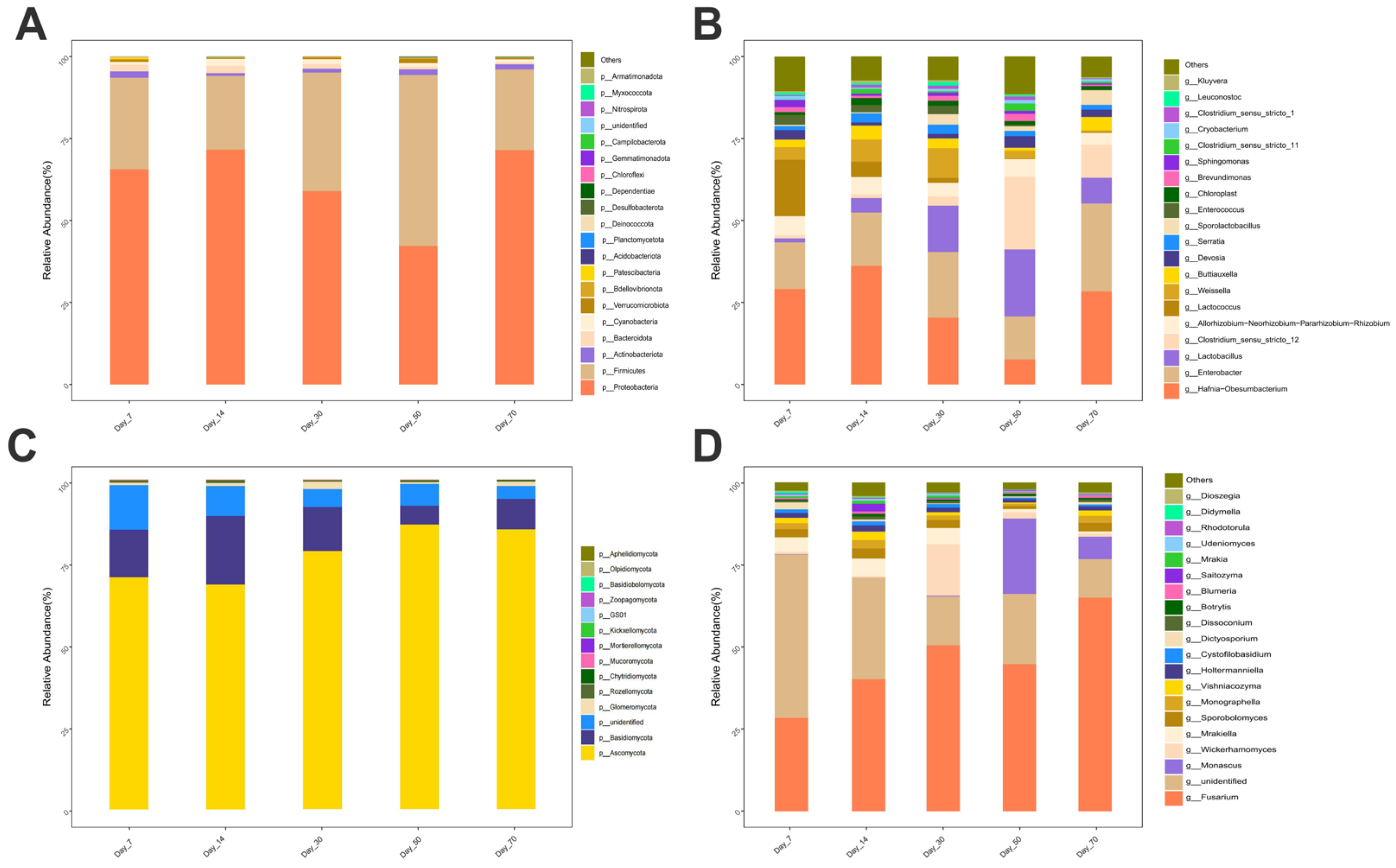 Vetsci 12 00708 g005