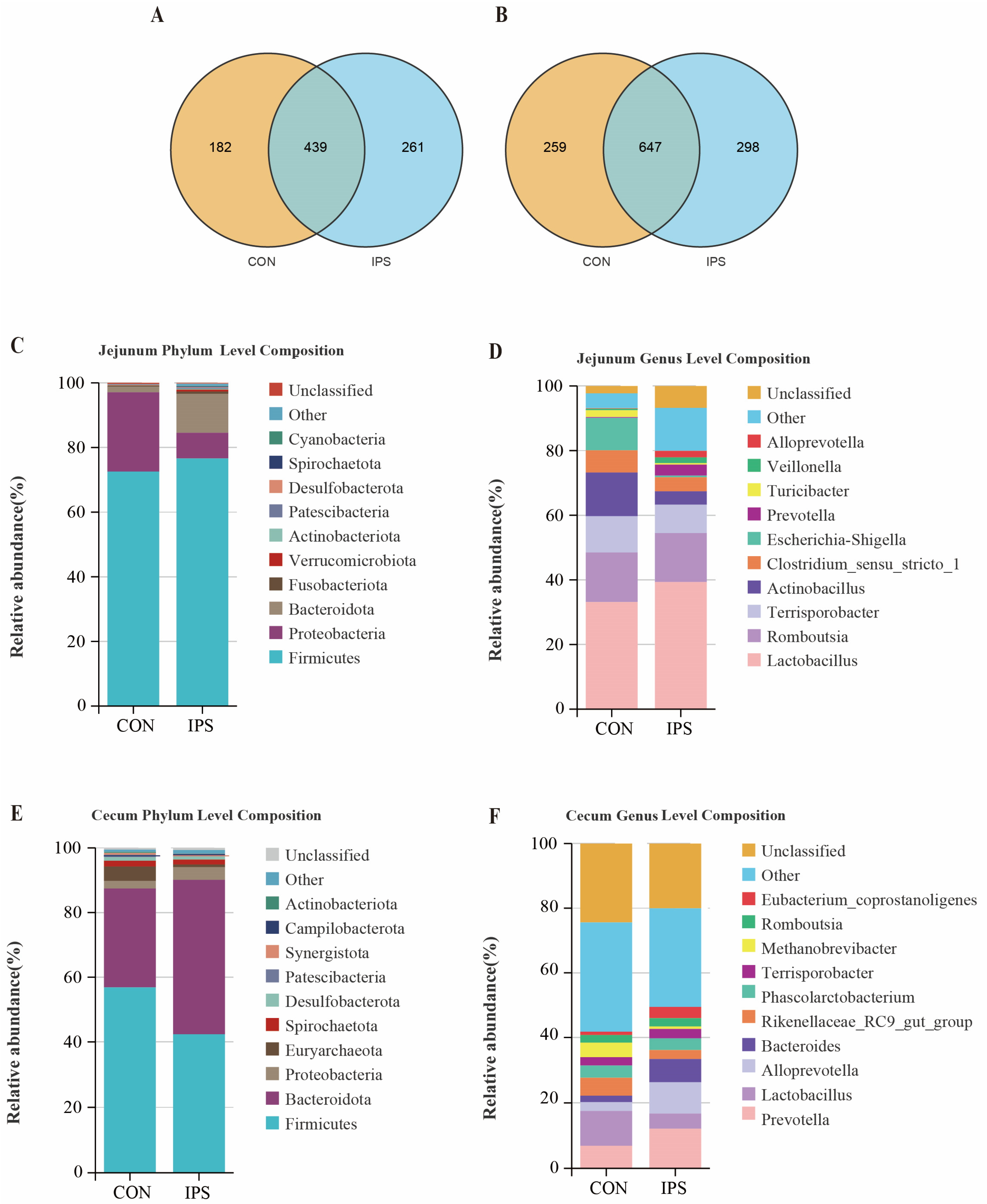 Vetsci 12 00715 g005