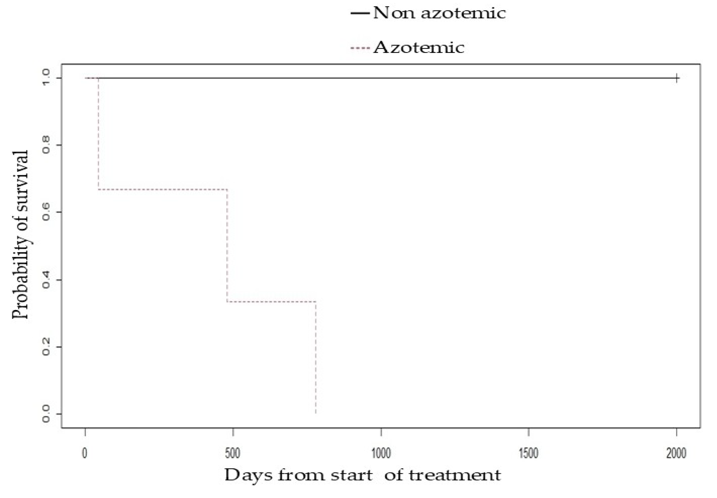 Vetsci 12 00721 g004