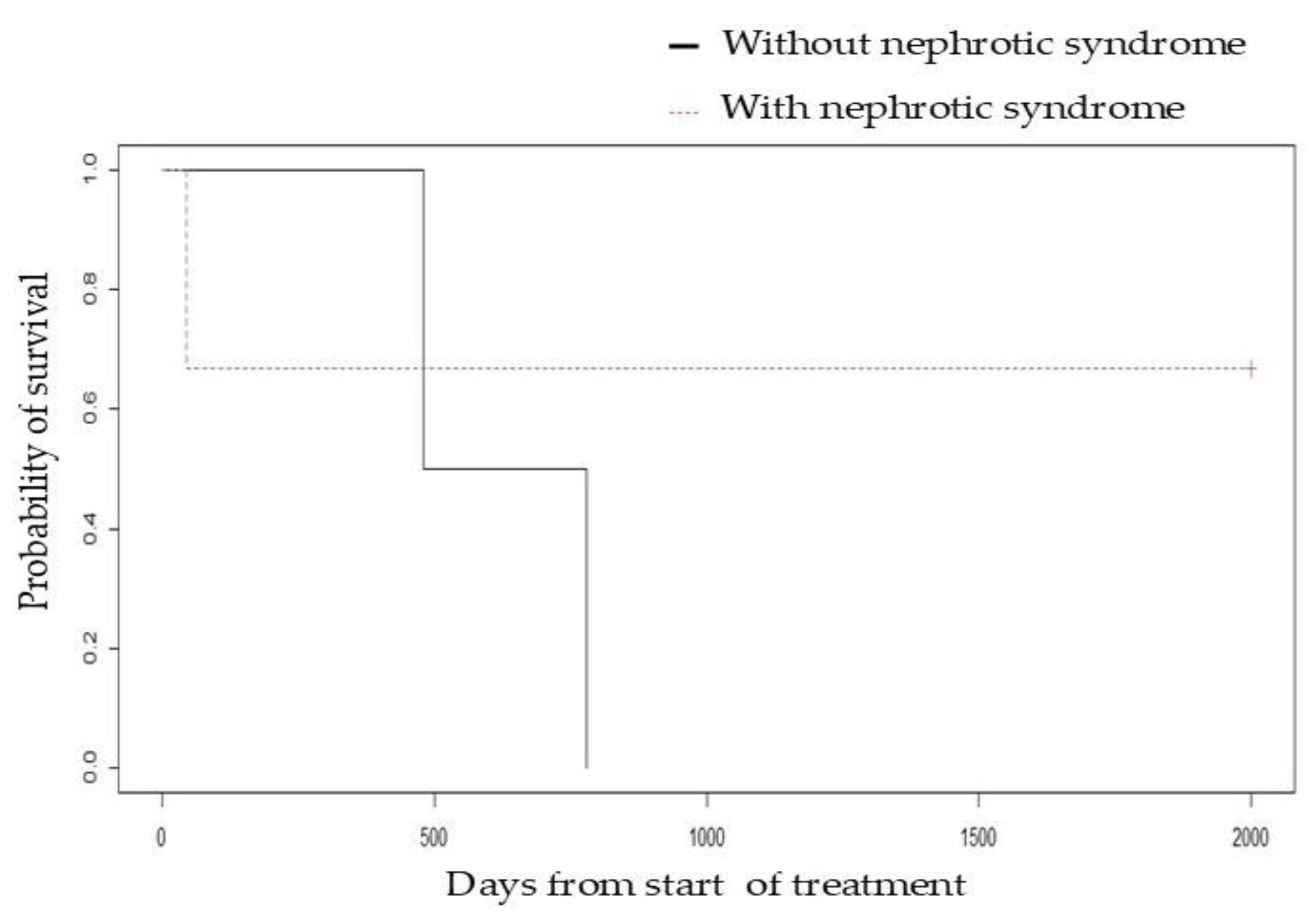 Vetsci 12 00721 g005