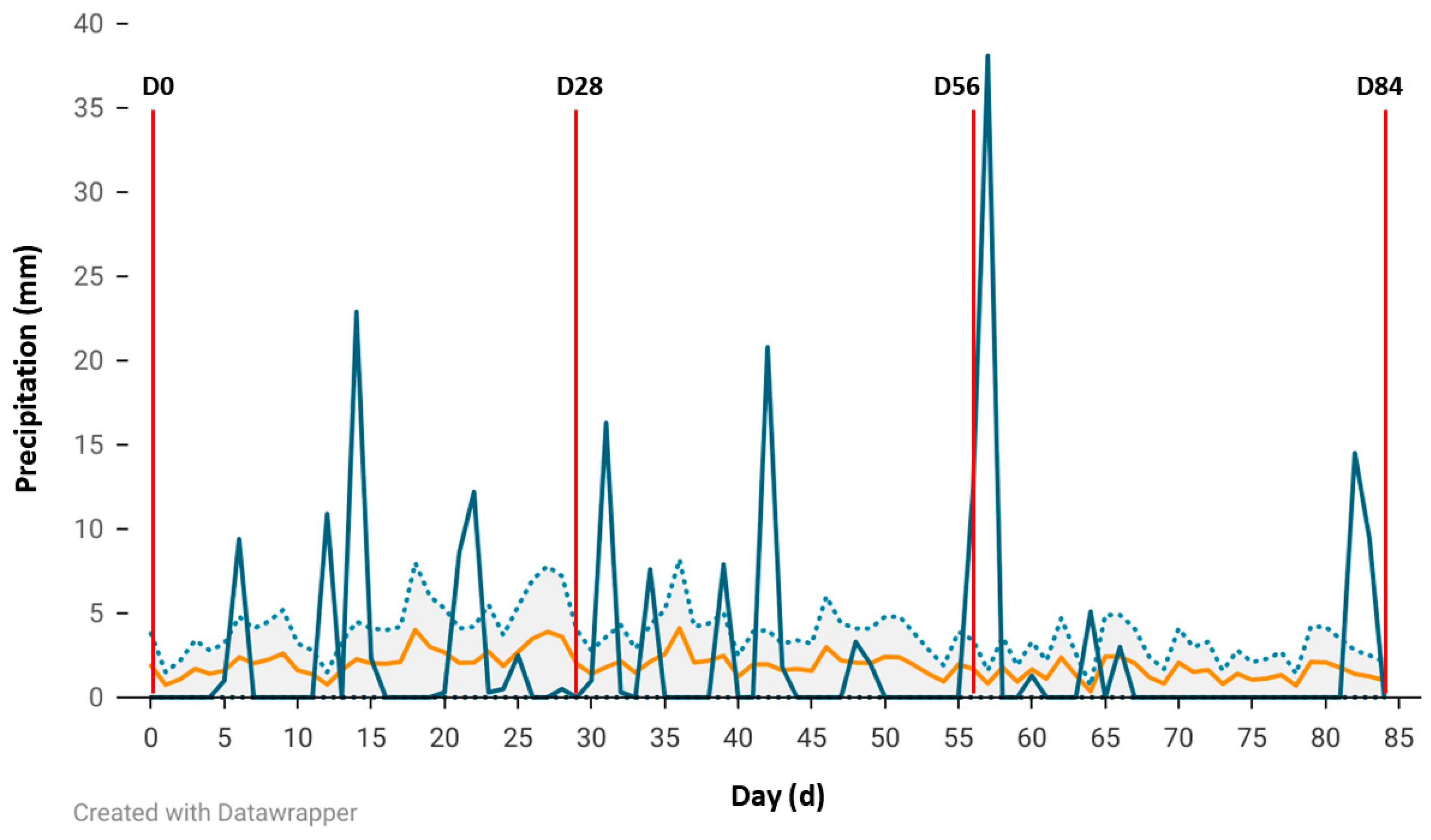 Vetsci 12 00749 g002