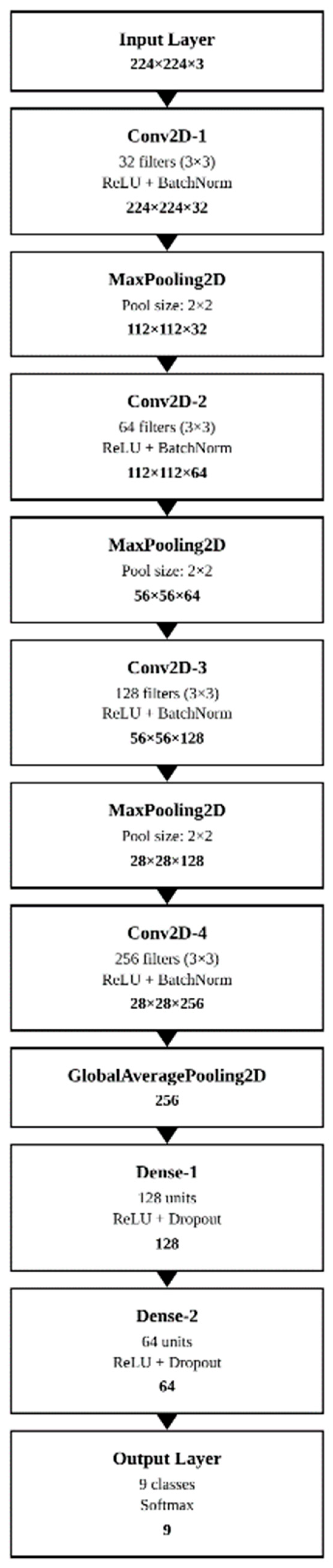 Vetsci 12 00765 g005 Vetsci 12 00765 g005