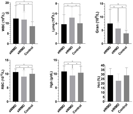 Vetsci 12 00774 g0a1