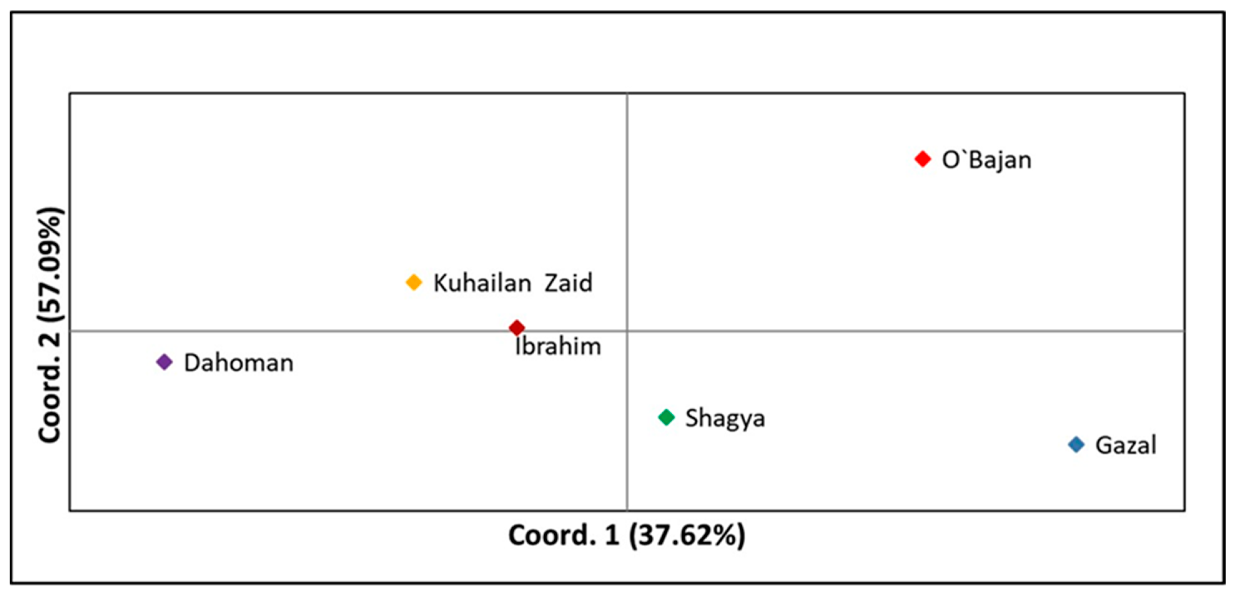 Vetsci 12 00776 g002