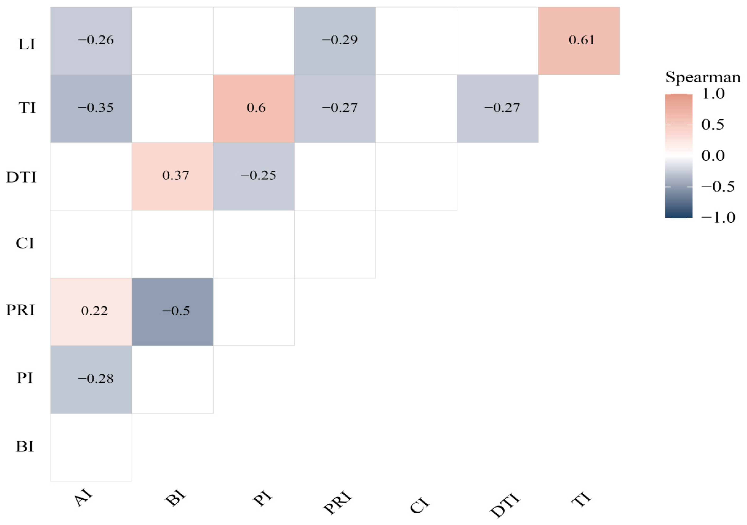 Vetsci 12 00782 g004