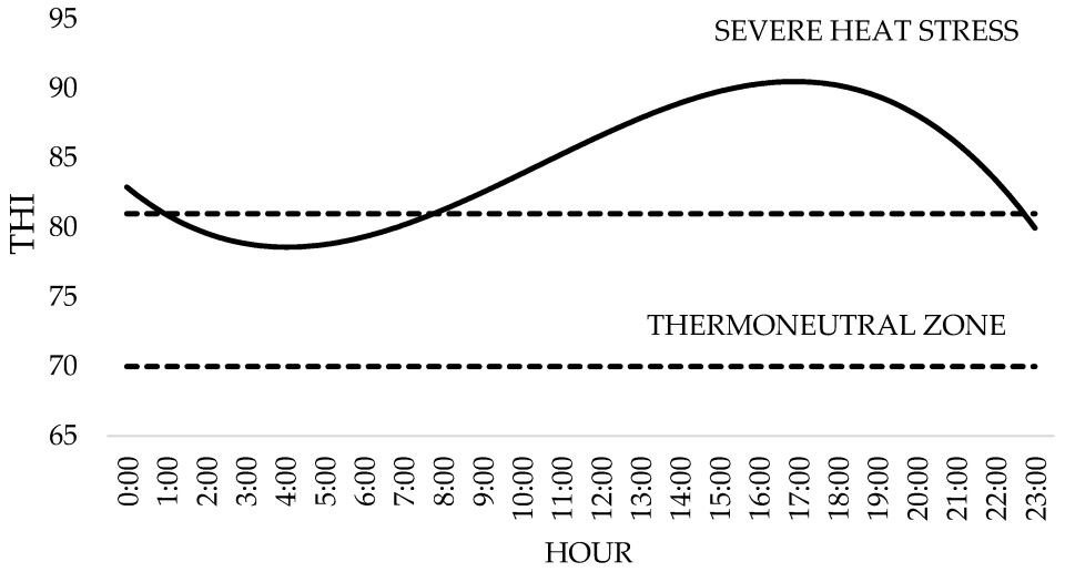 Vetsci 12 00790 g001 Vetsci 12 00790 g001