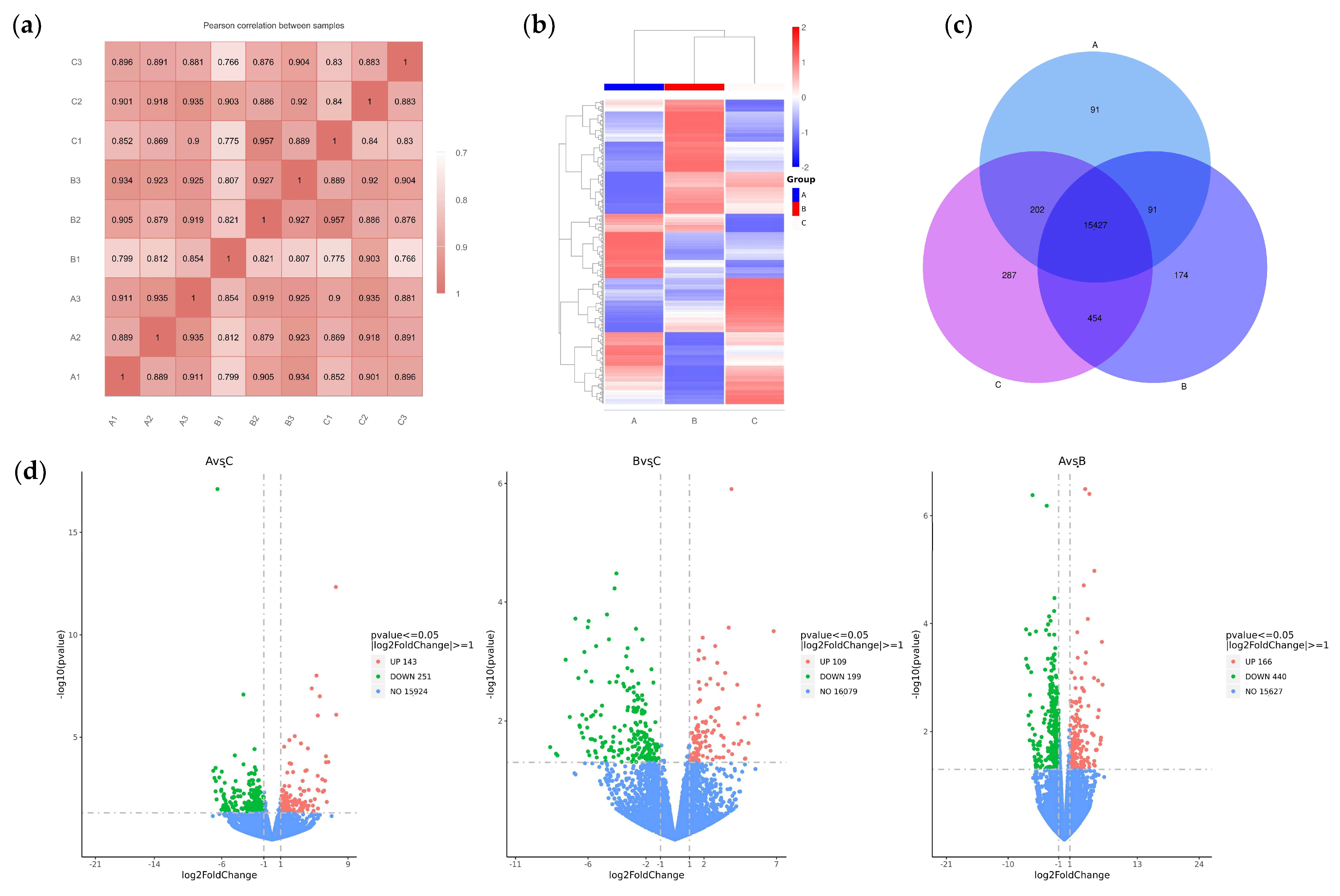 Vetsci 12 00808 g003