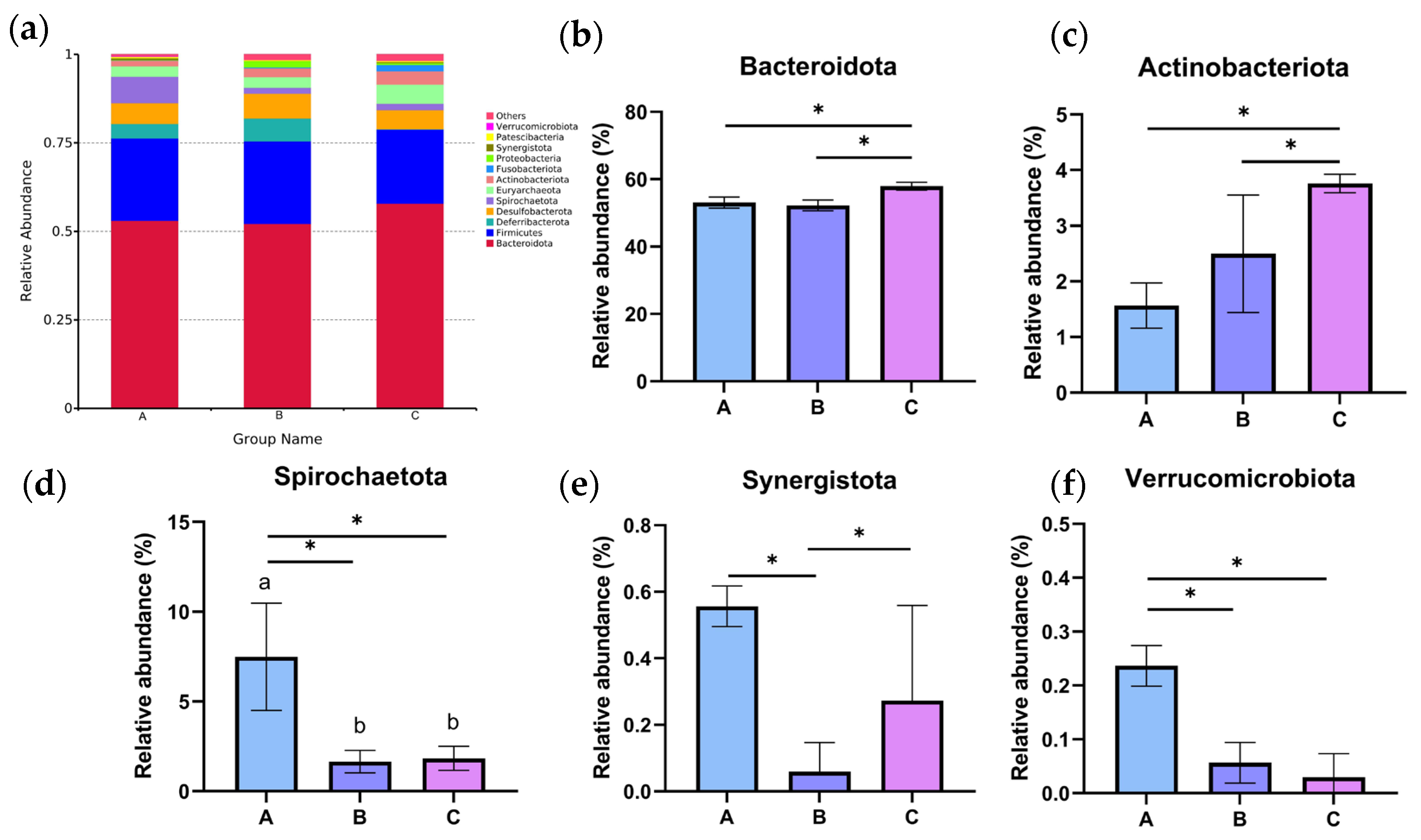 Vetsci 12 00808 g008