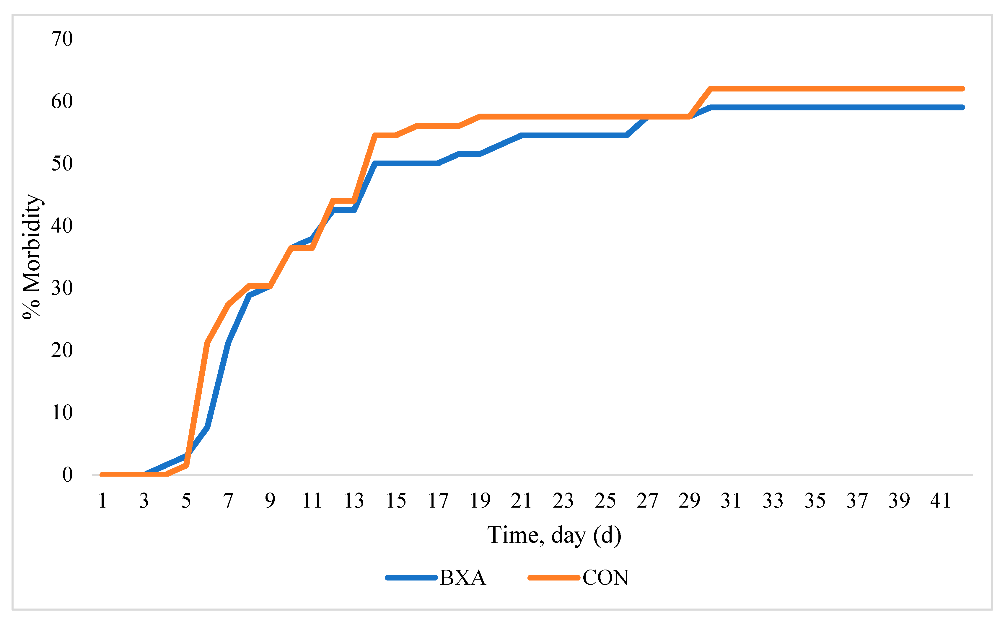Vetsci 12 00833 g001 Vetsci 12 00833 g001