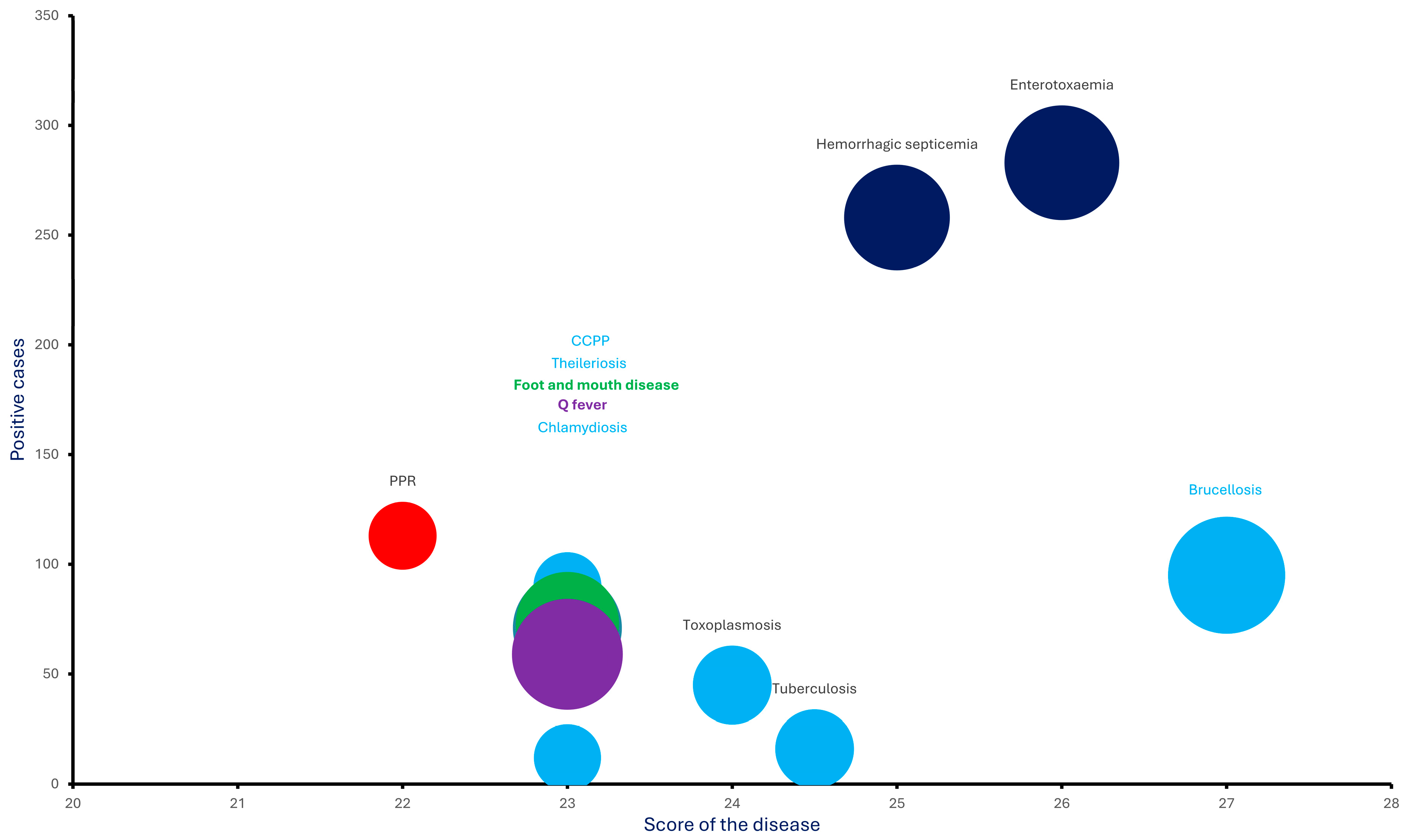 Vetsci 12 00836 g002
