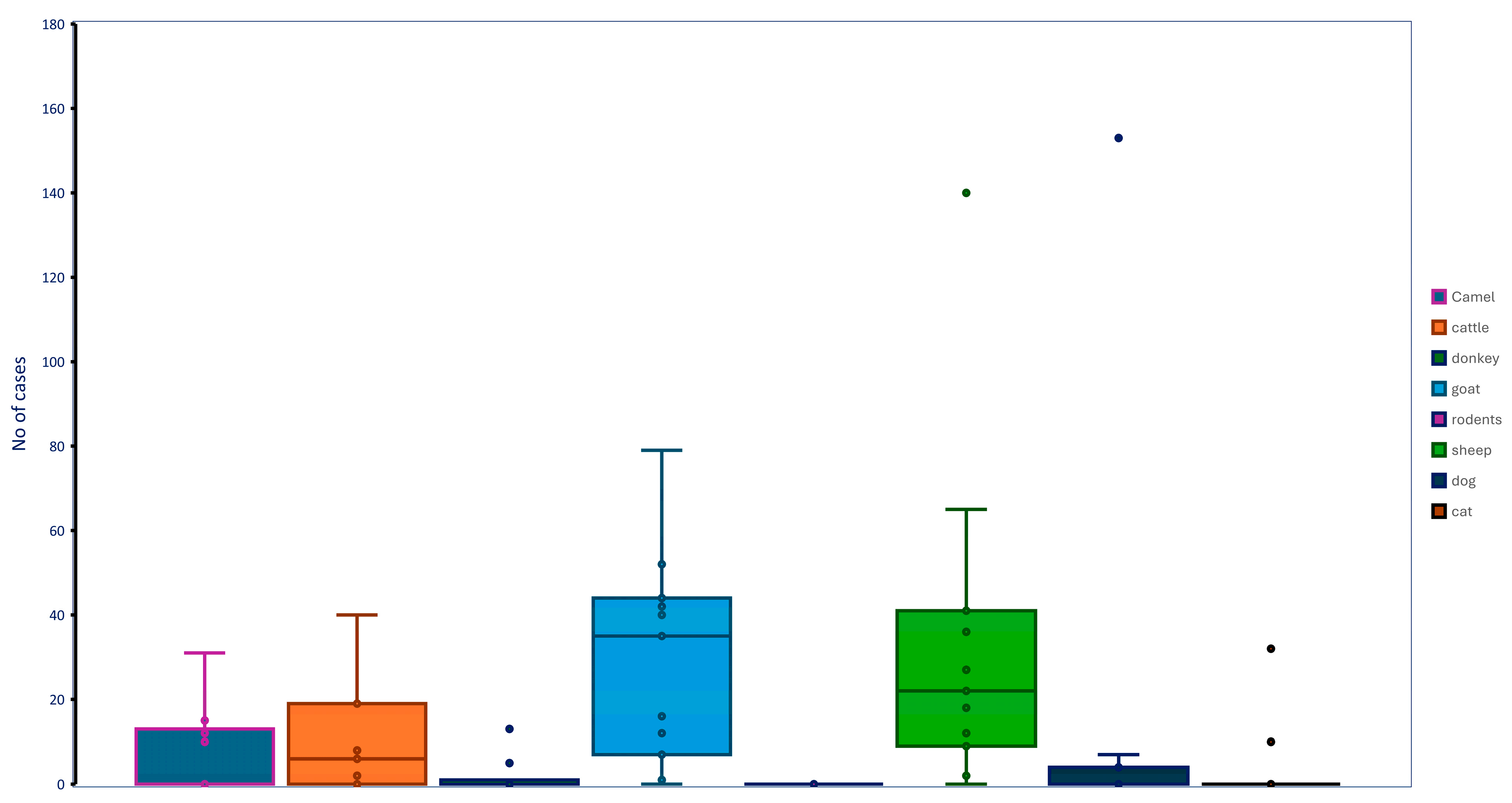 Vetsci 12 00836 g003