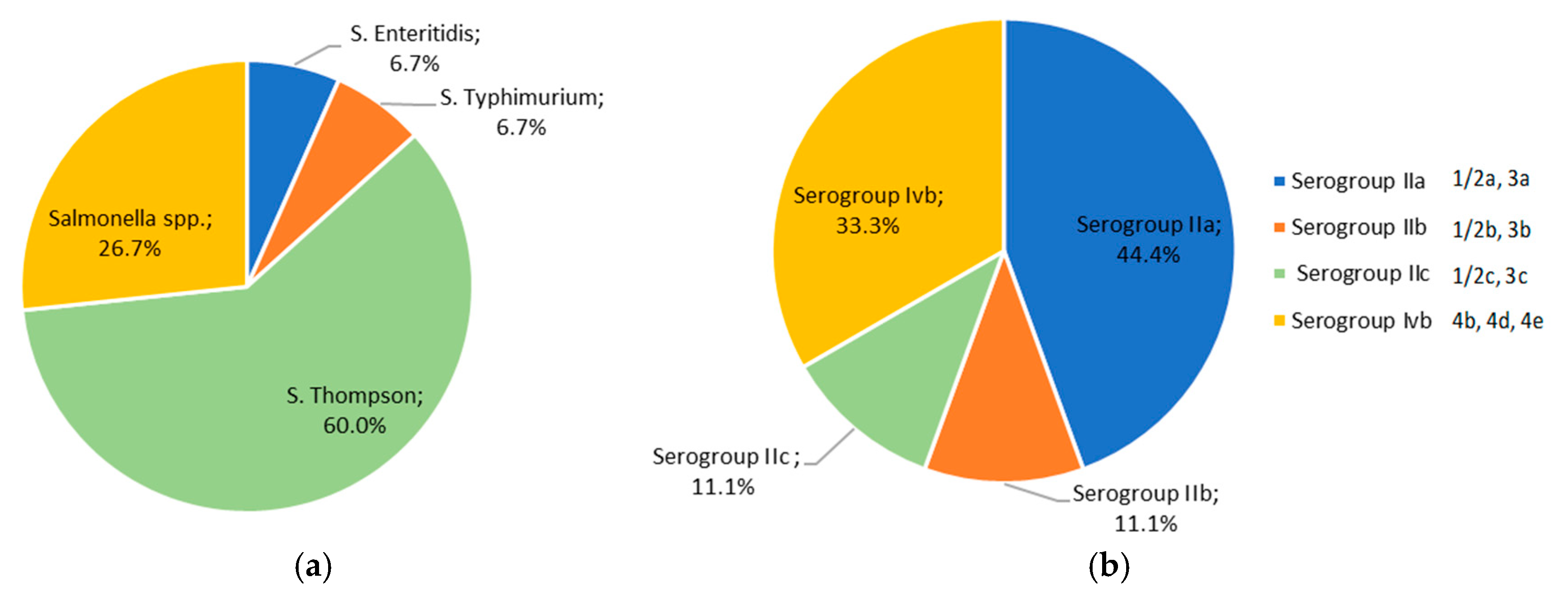 Vetsci 12 00844 g004