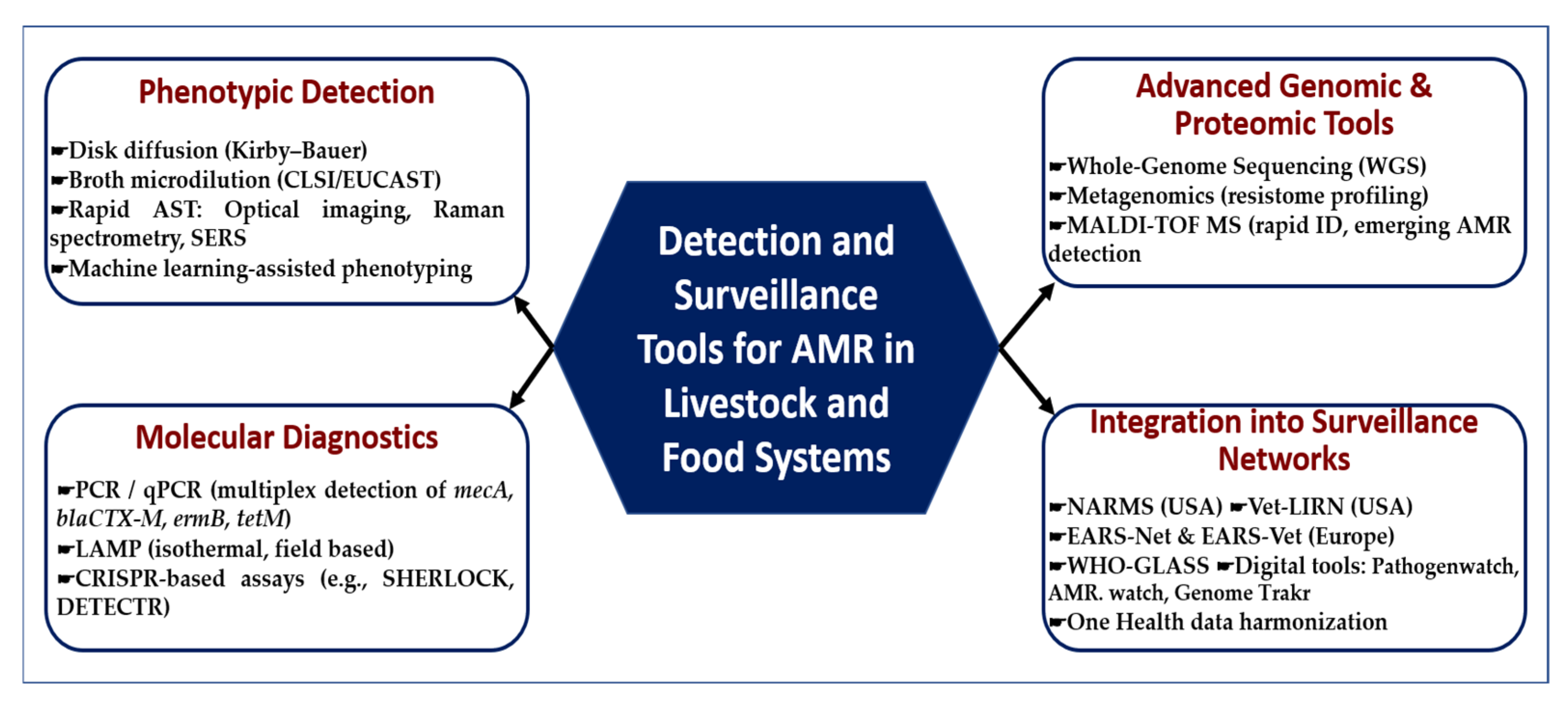 Vetsci 12 00862 g004 Vetsci 12 00862 g004
