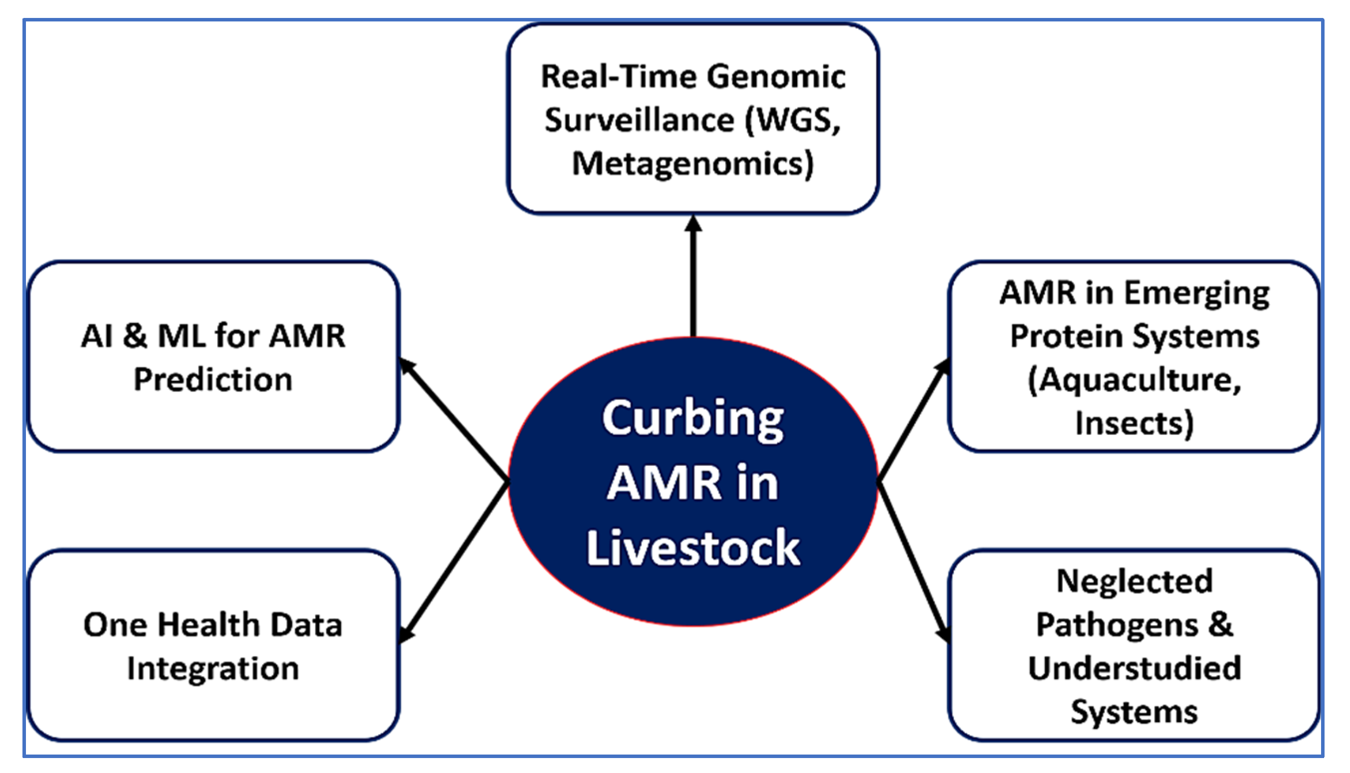 Vetsci 12 00862 g006 Vetsci 12 00862 g006