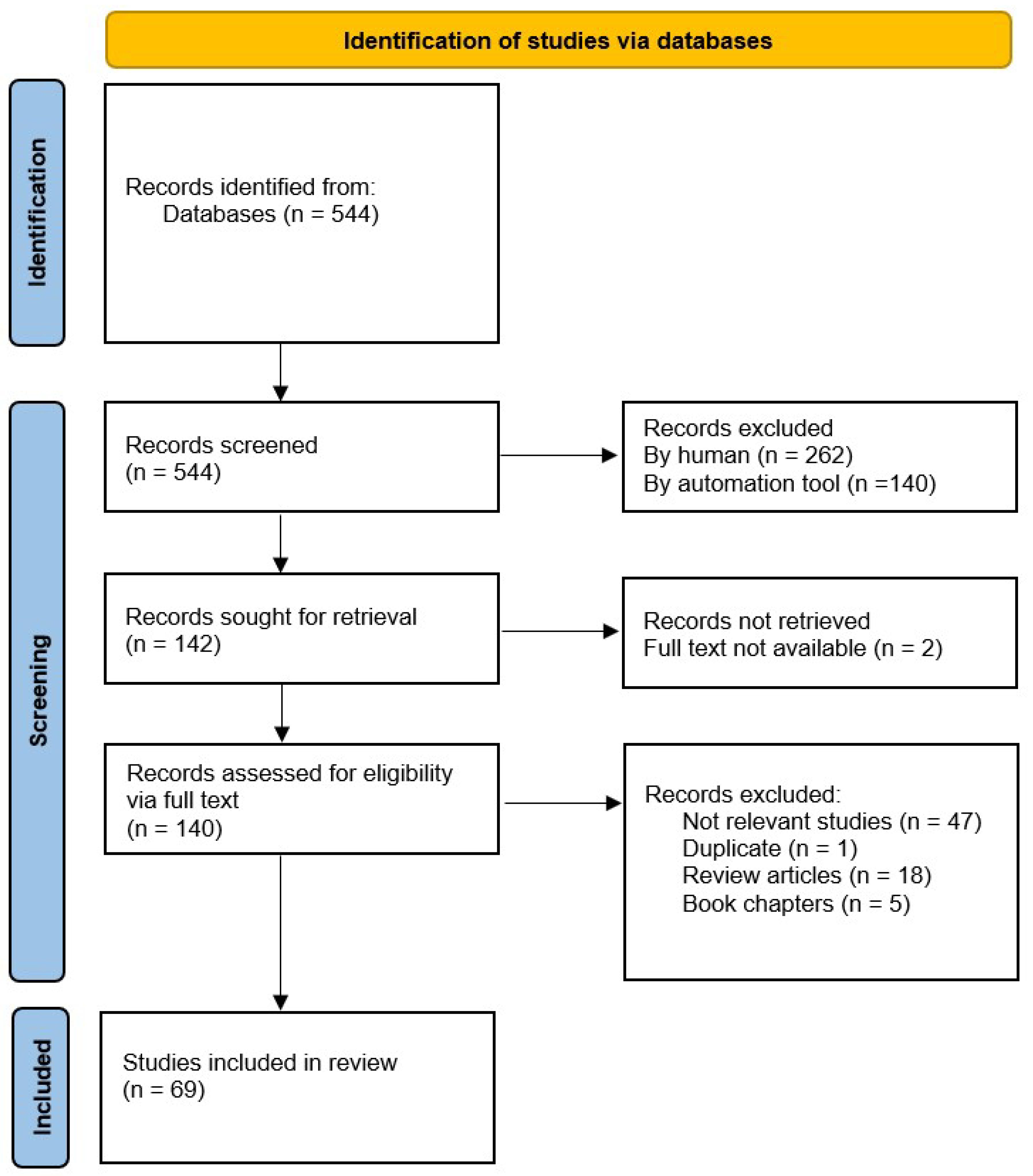 Vetsci 12 00881 g001 Vetsci 12 00881 g001