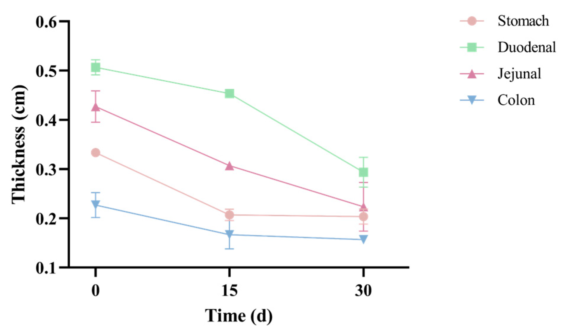 Vetsci 12 00909 g004