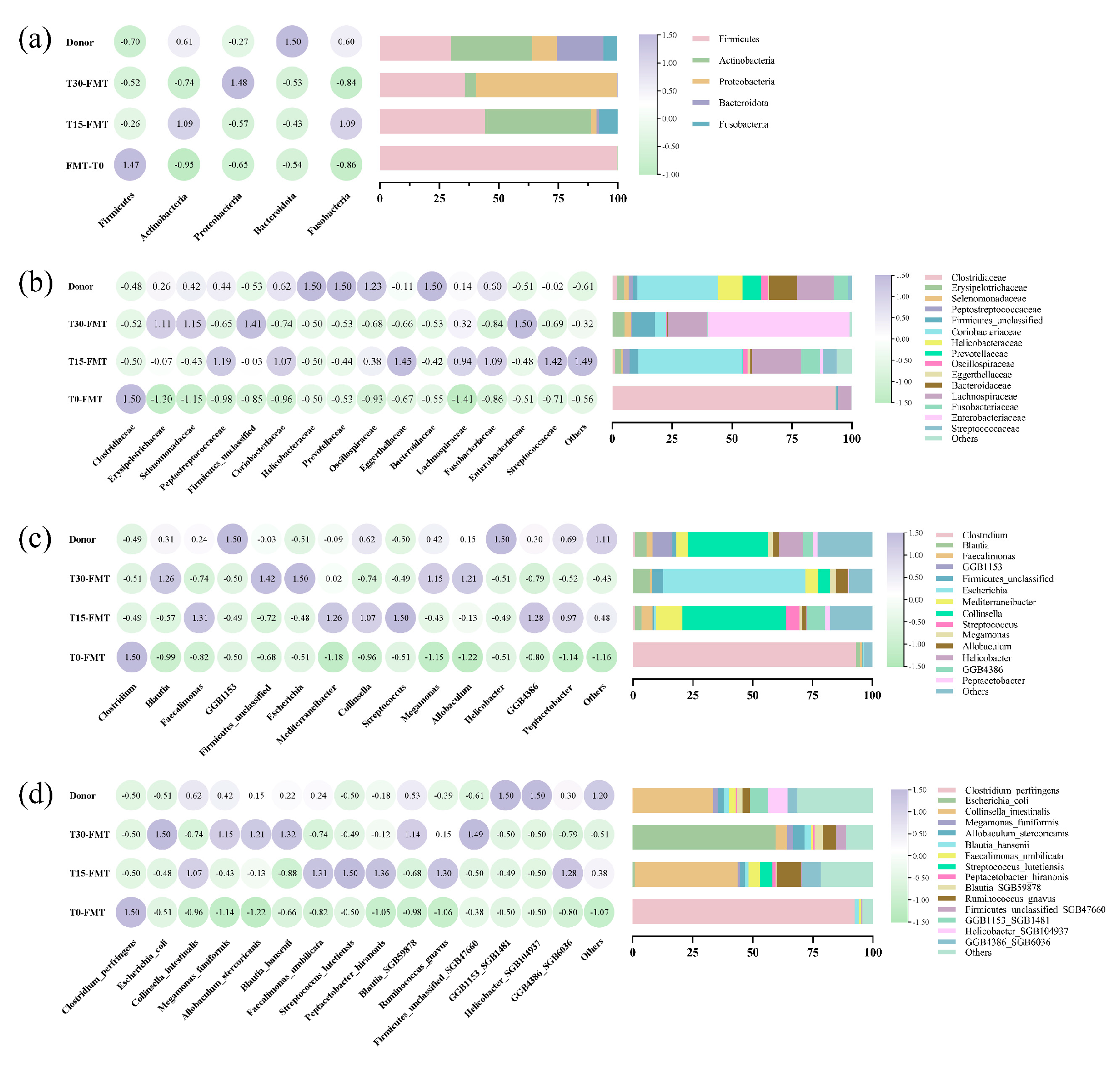 Vetsci 12 00909 g005