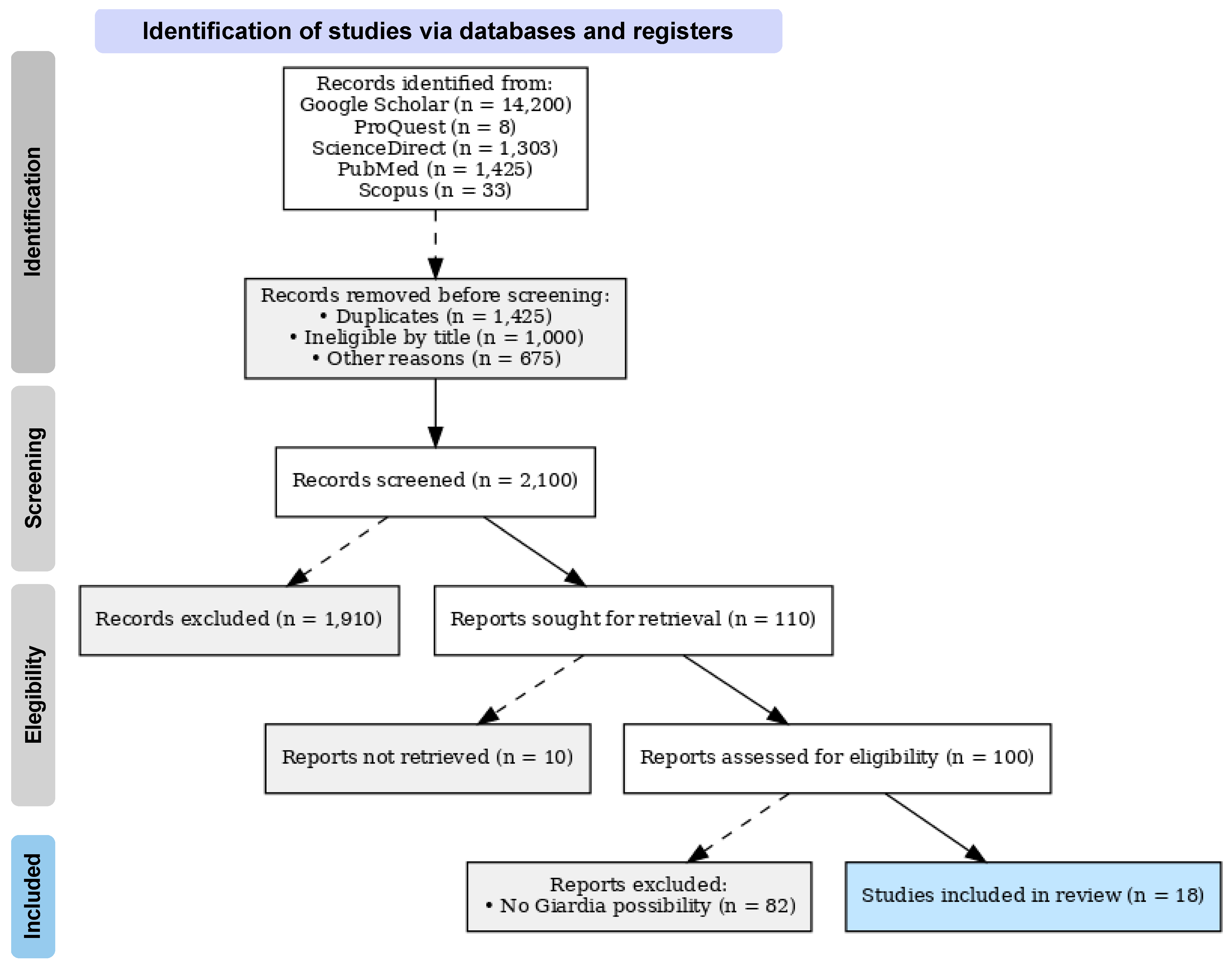 Vetsci 12 00911 g001