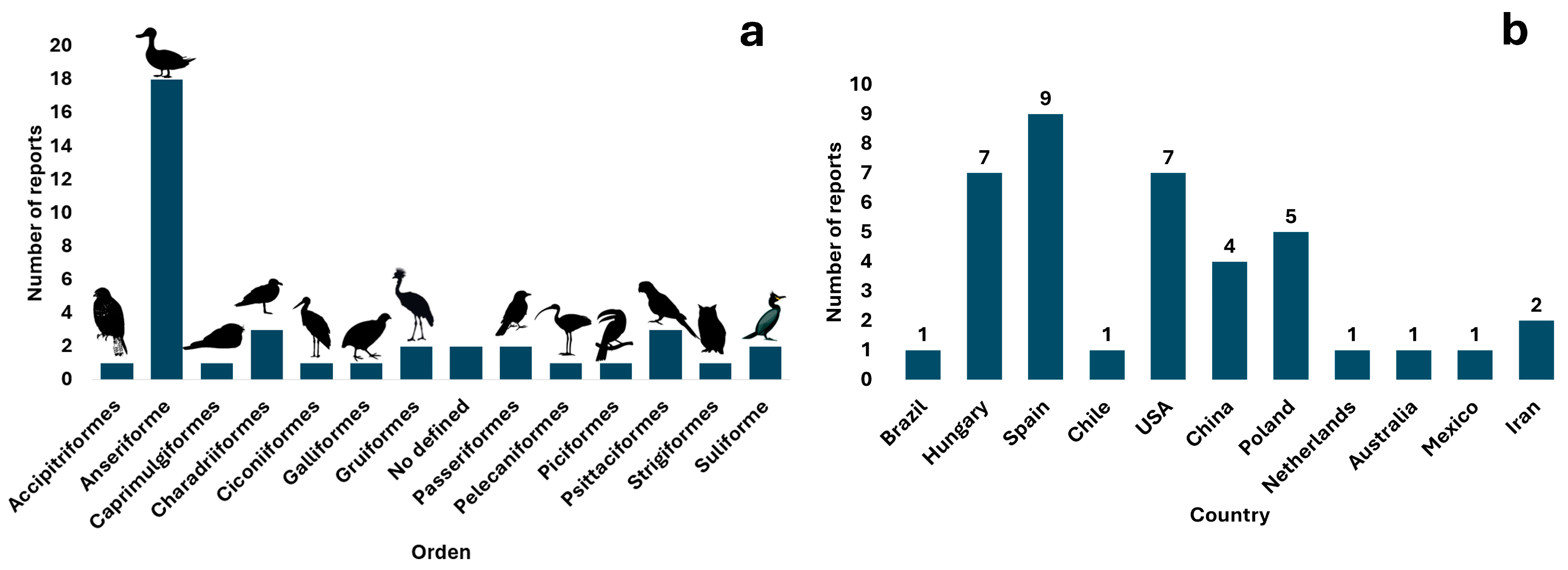 Vetsci 12 00911 g002
