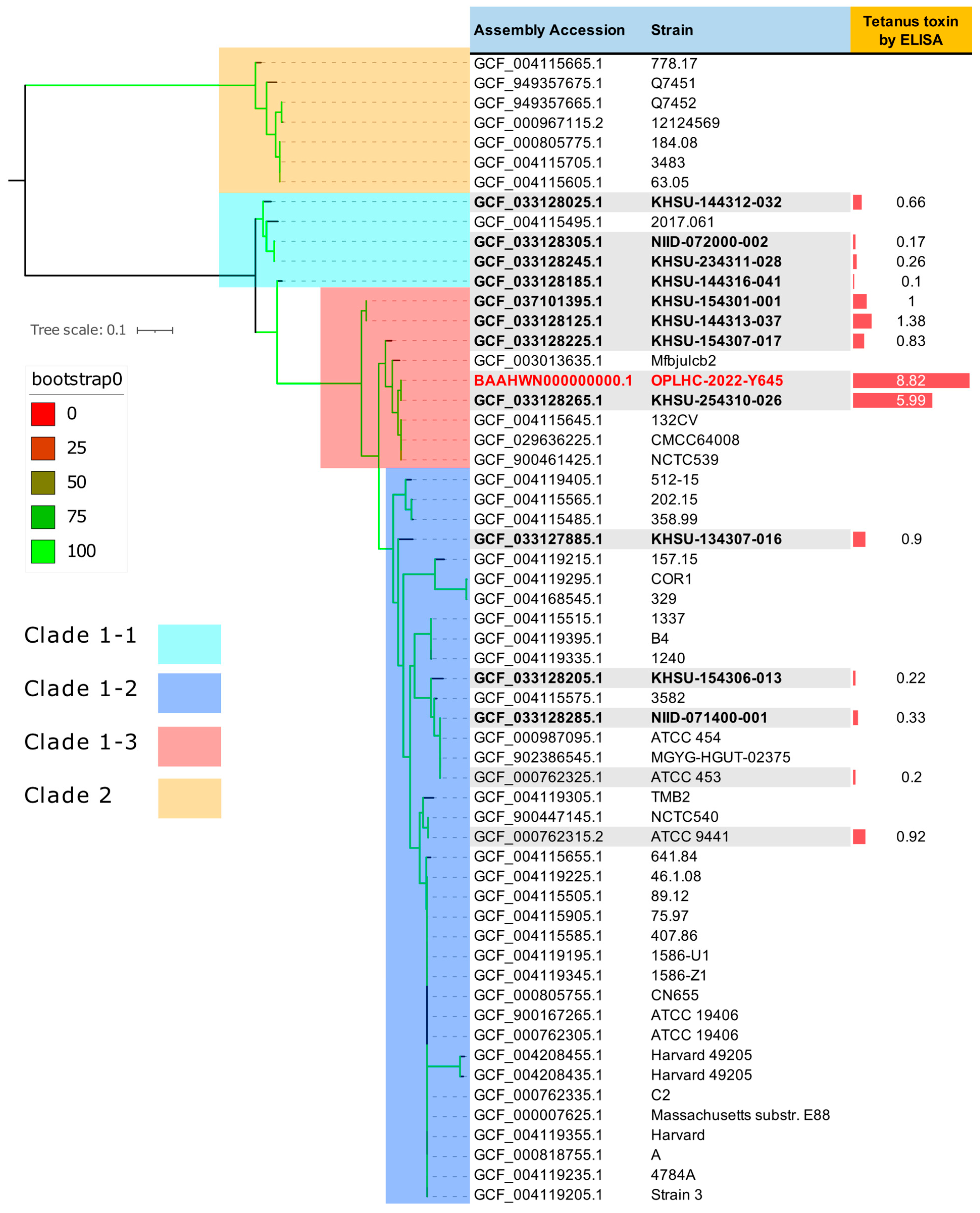 Vetsci 12 00945 g002