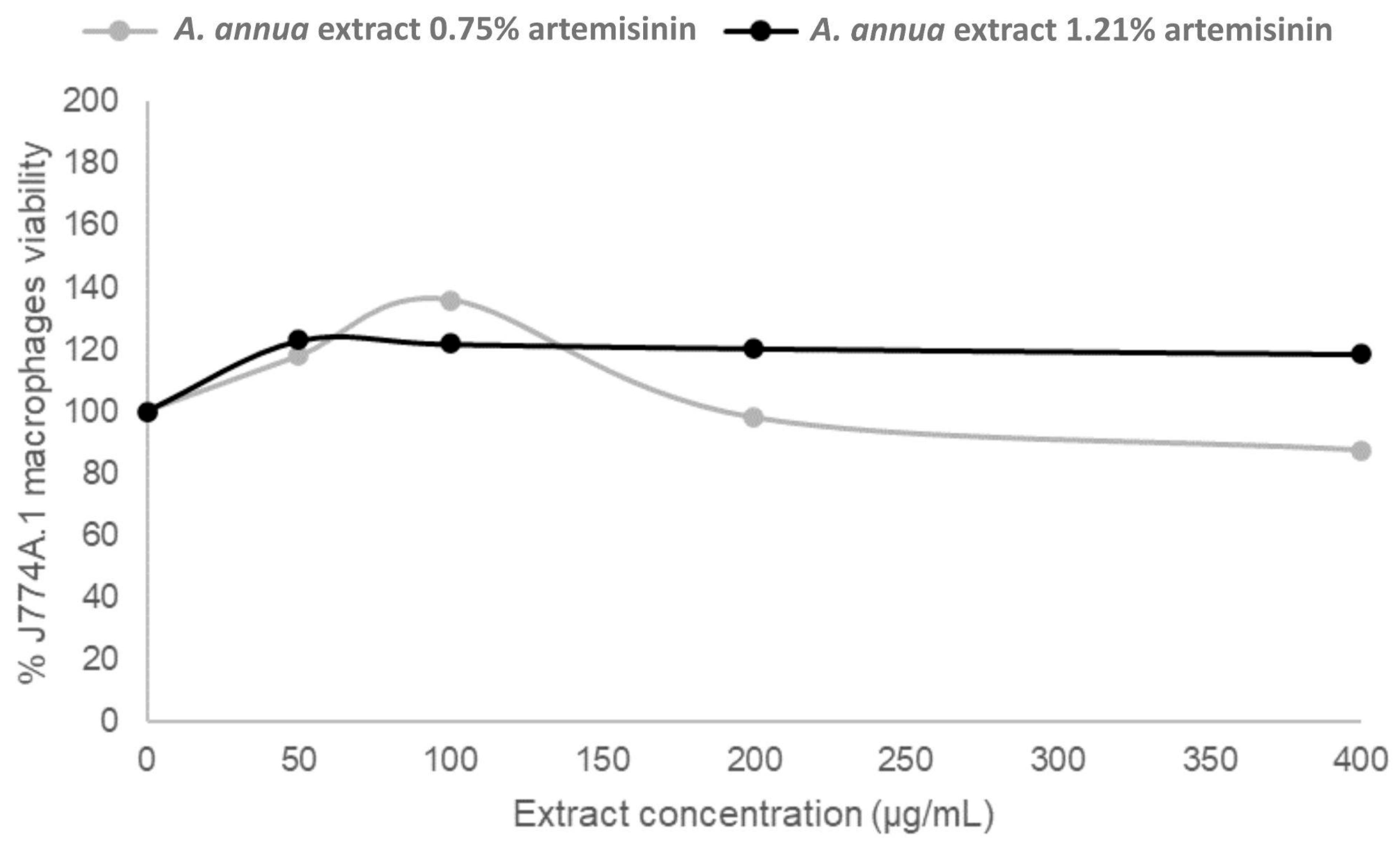Vetsci 12 00950 g002