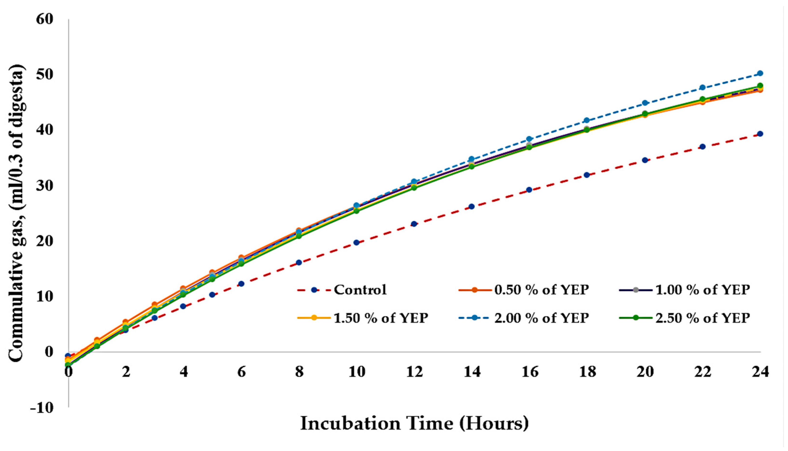 Vetsci 12 00956 g003 Vetsci 12 00956 g003