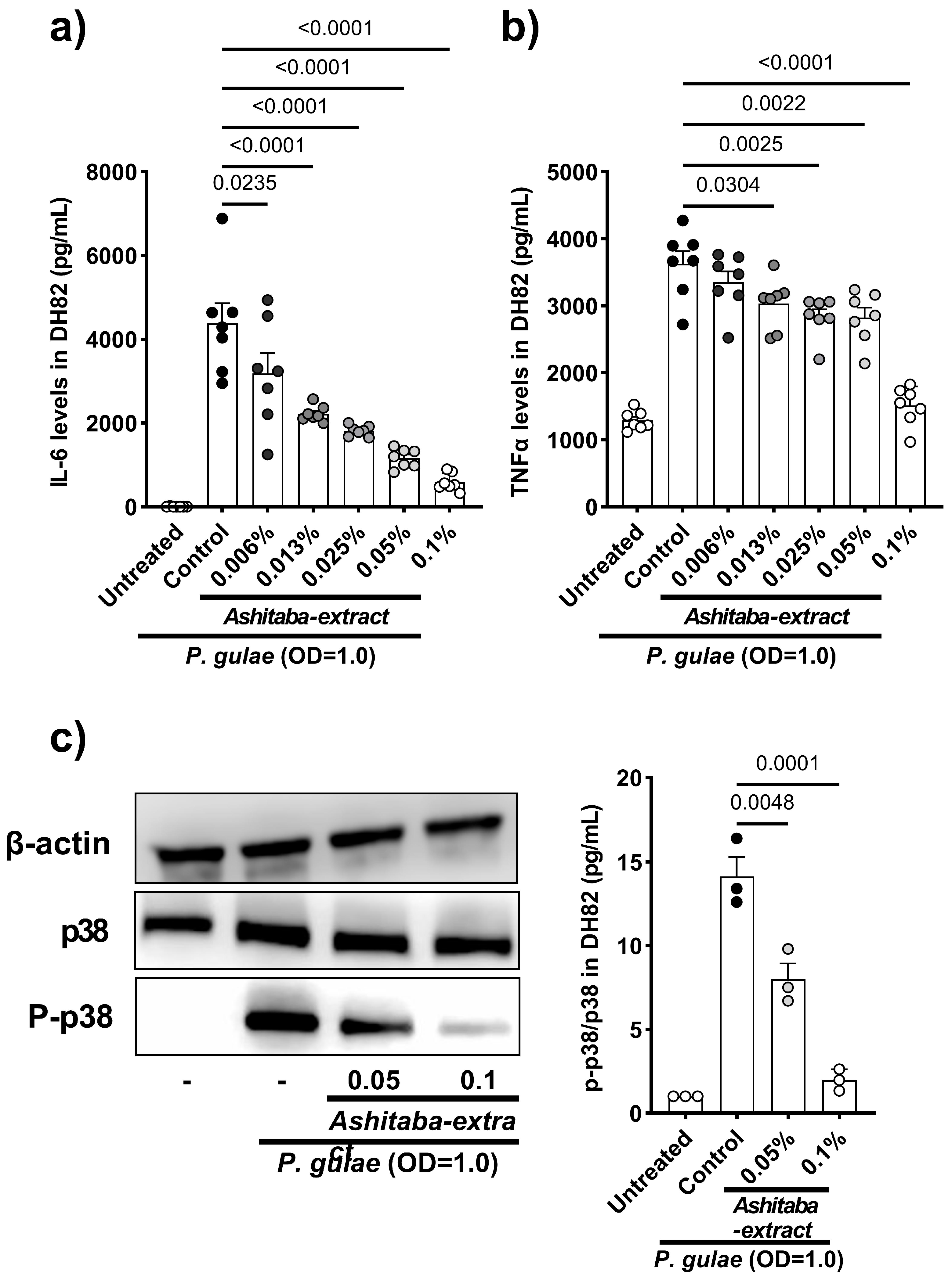 Vetsci 12 00981 g003 Vetsci 12 00981 g003