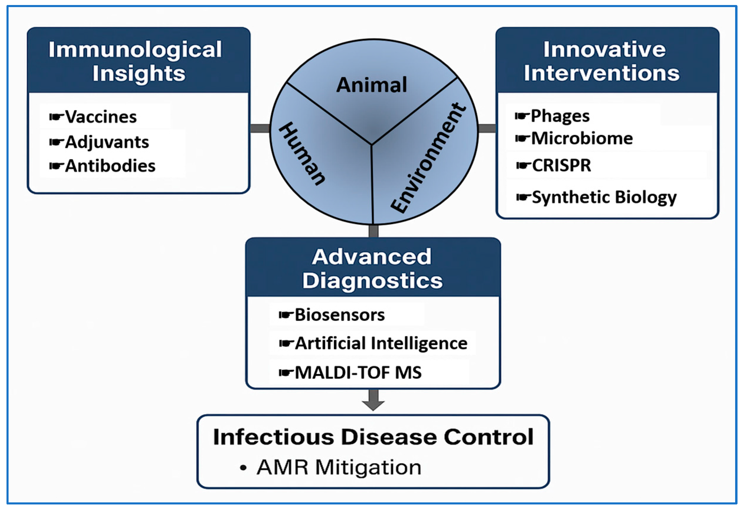 Vetsci 12 01014 g001