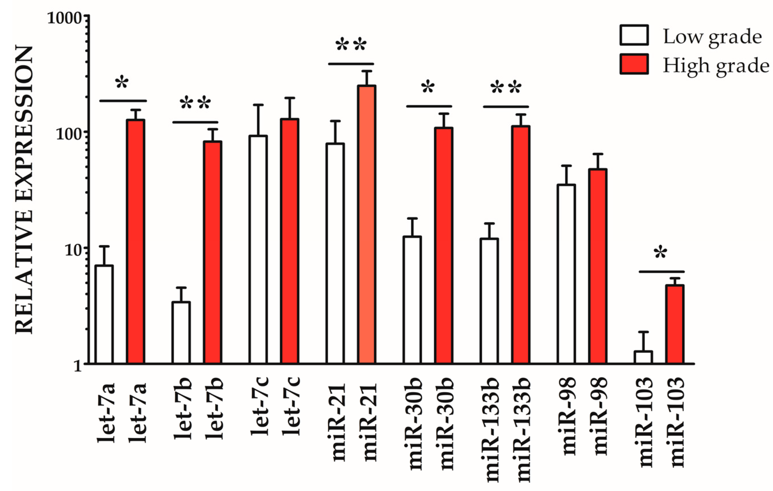 Vetsci 12 01029 g003